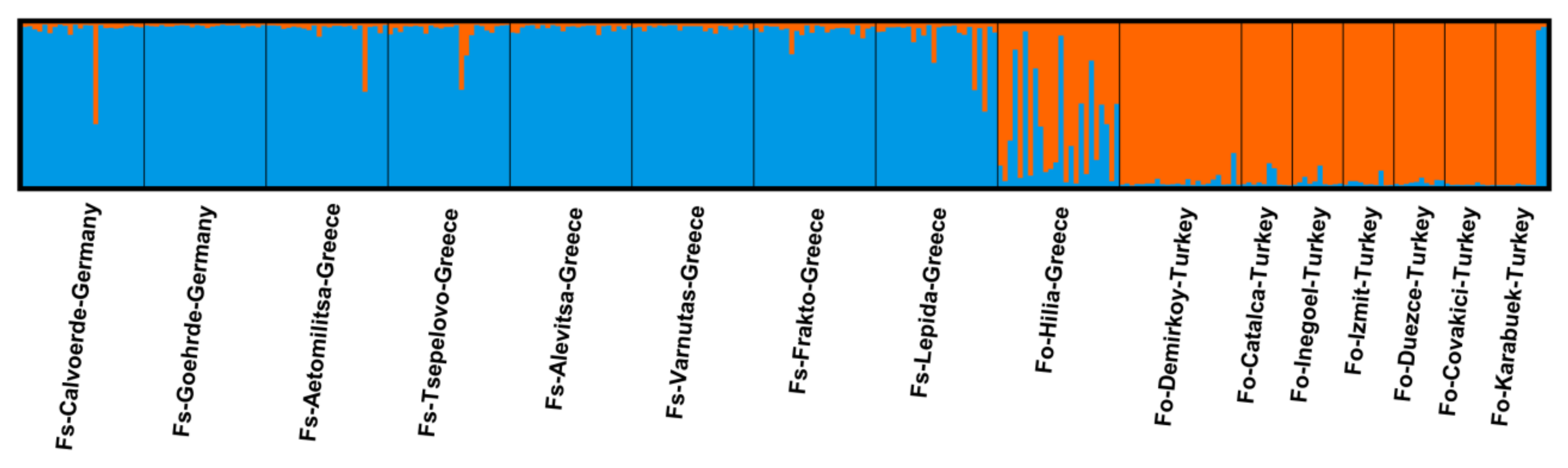 Diversity 11 00090 g004 Diversity 11 00090 g004