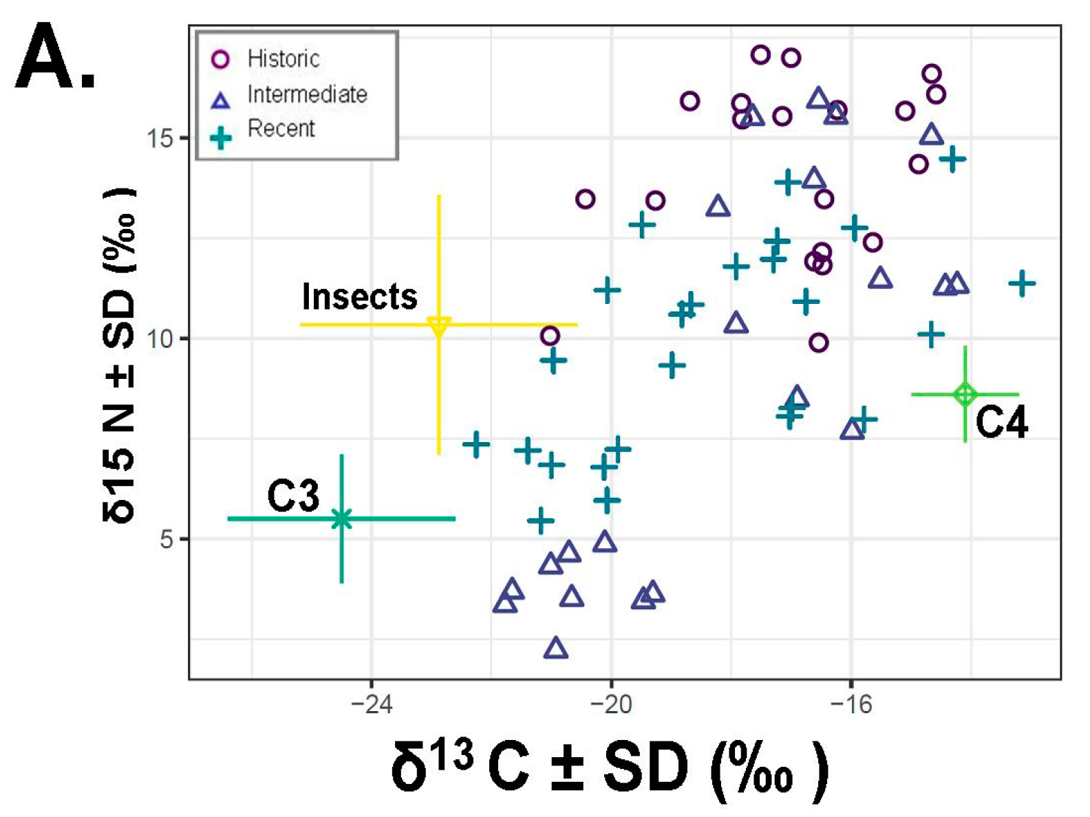 Diversity 11 00092 g005a