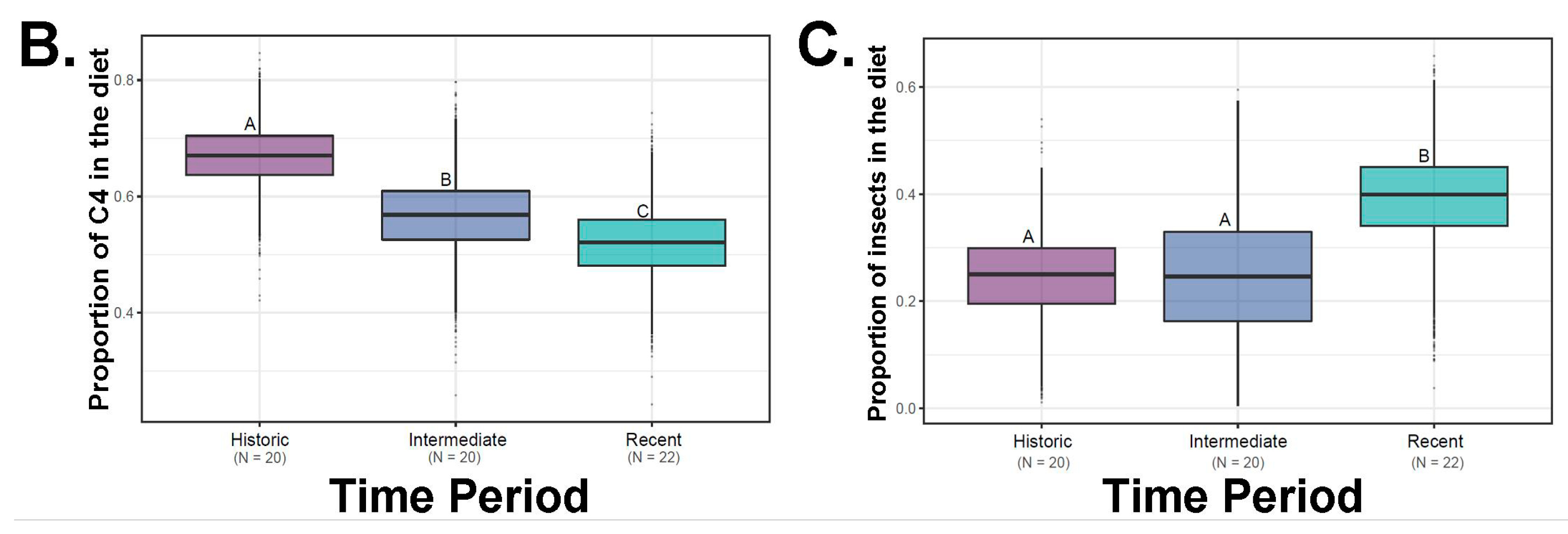 Diversity 11 00092 g005b