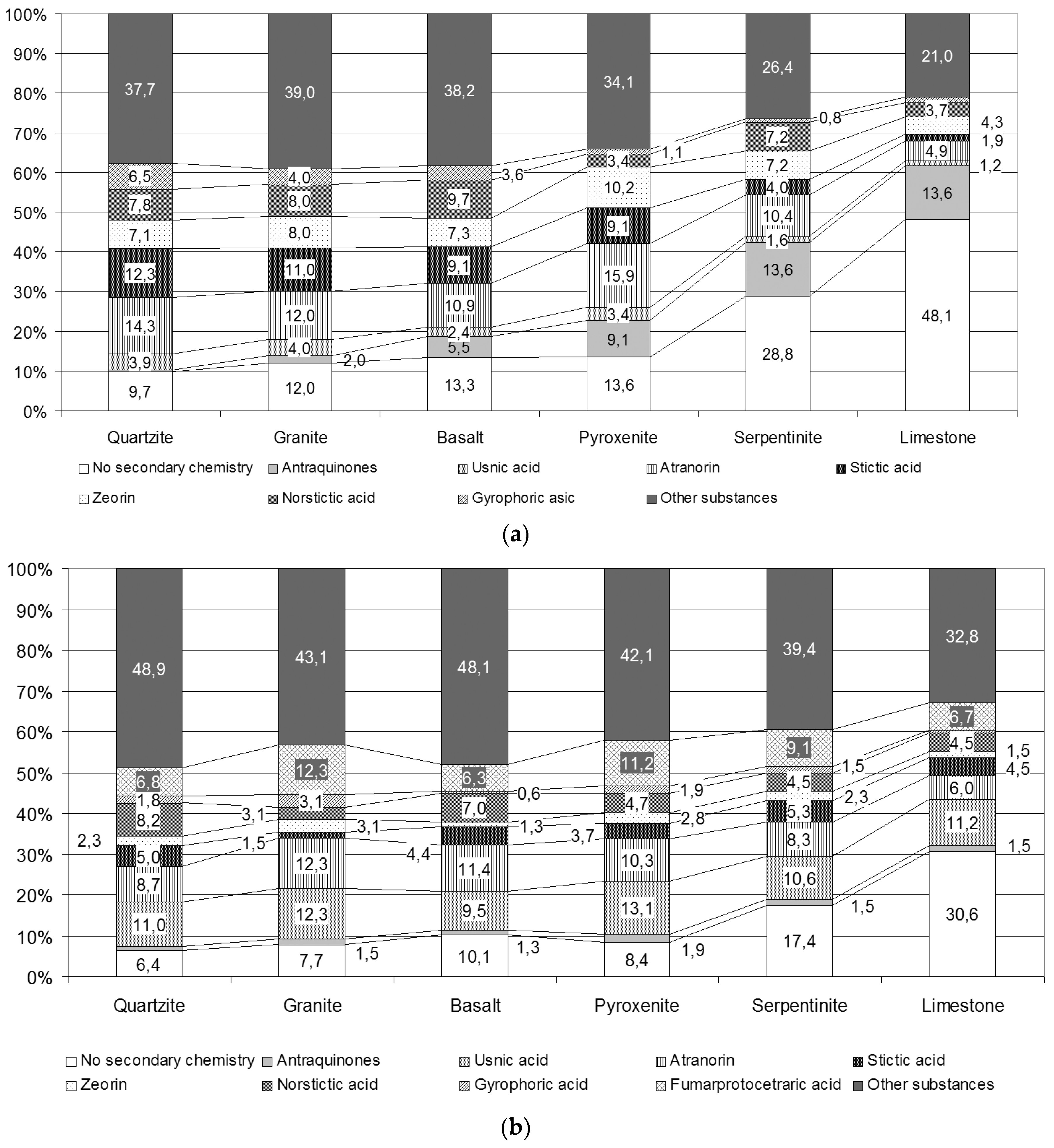Diversity 11 00094 g003 Diversity 11 00094 g003
