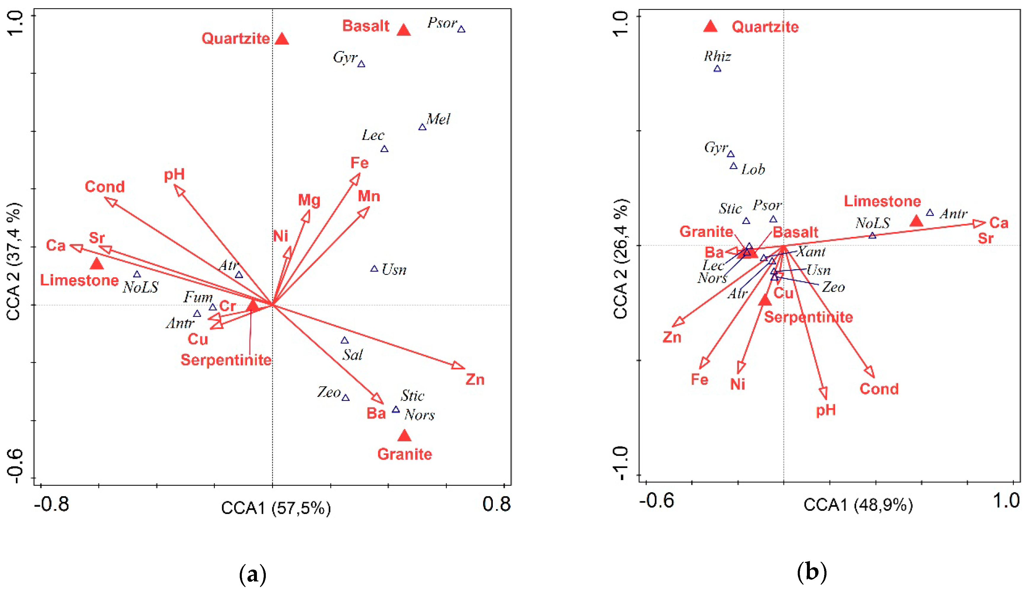 Diversity 11 00094 g005 Diversity 11 00094 g005
