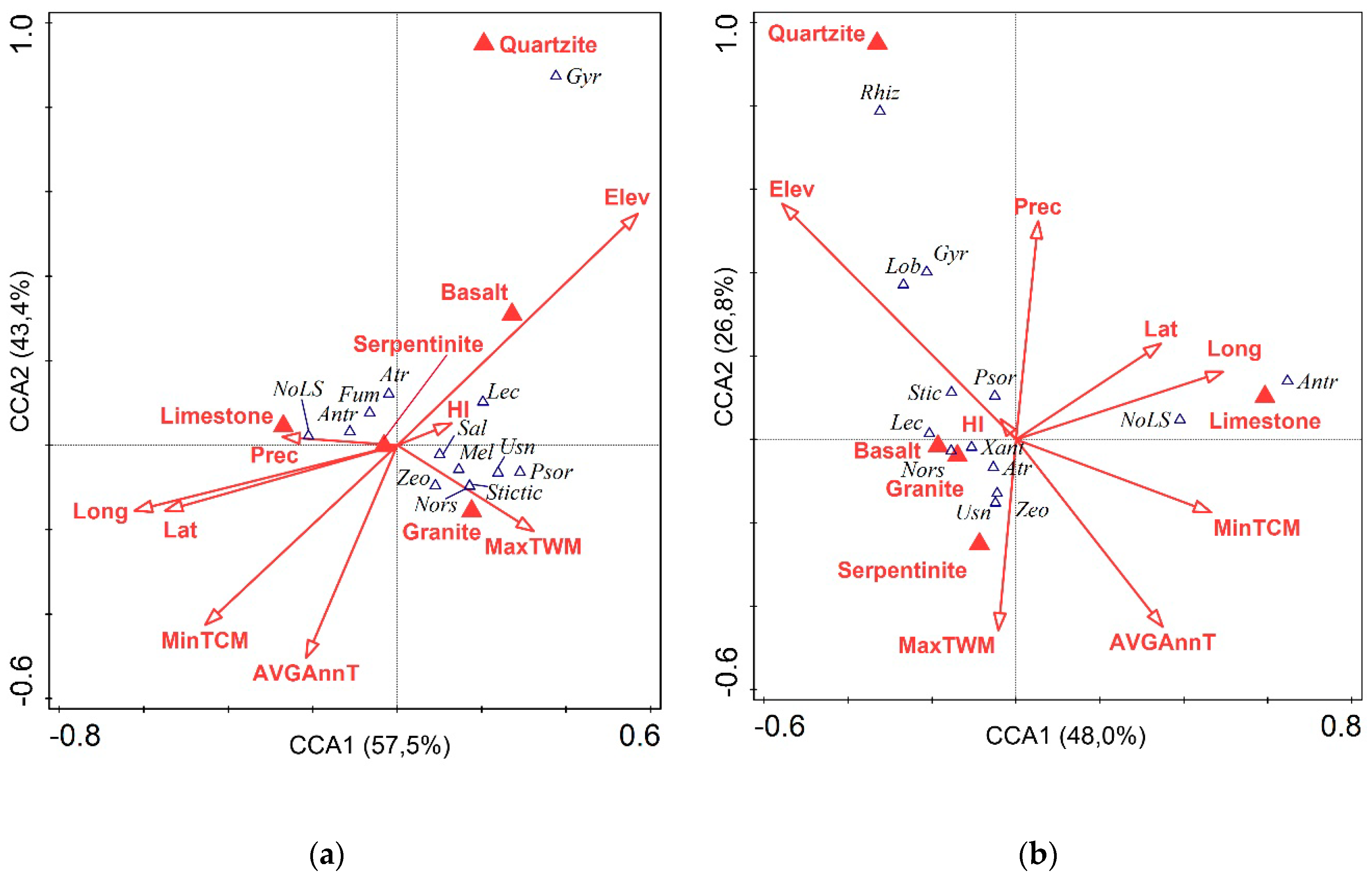 Diversity 11 00094 g006 Diversity 11 00094 g006