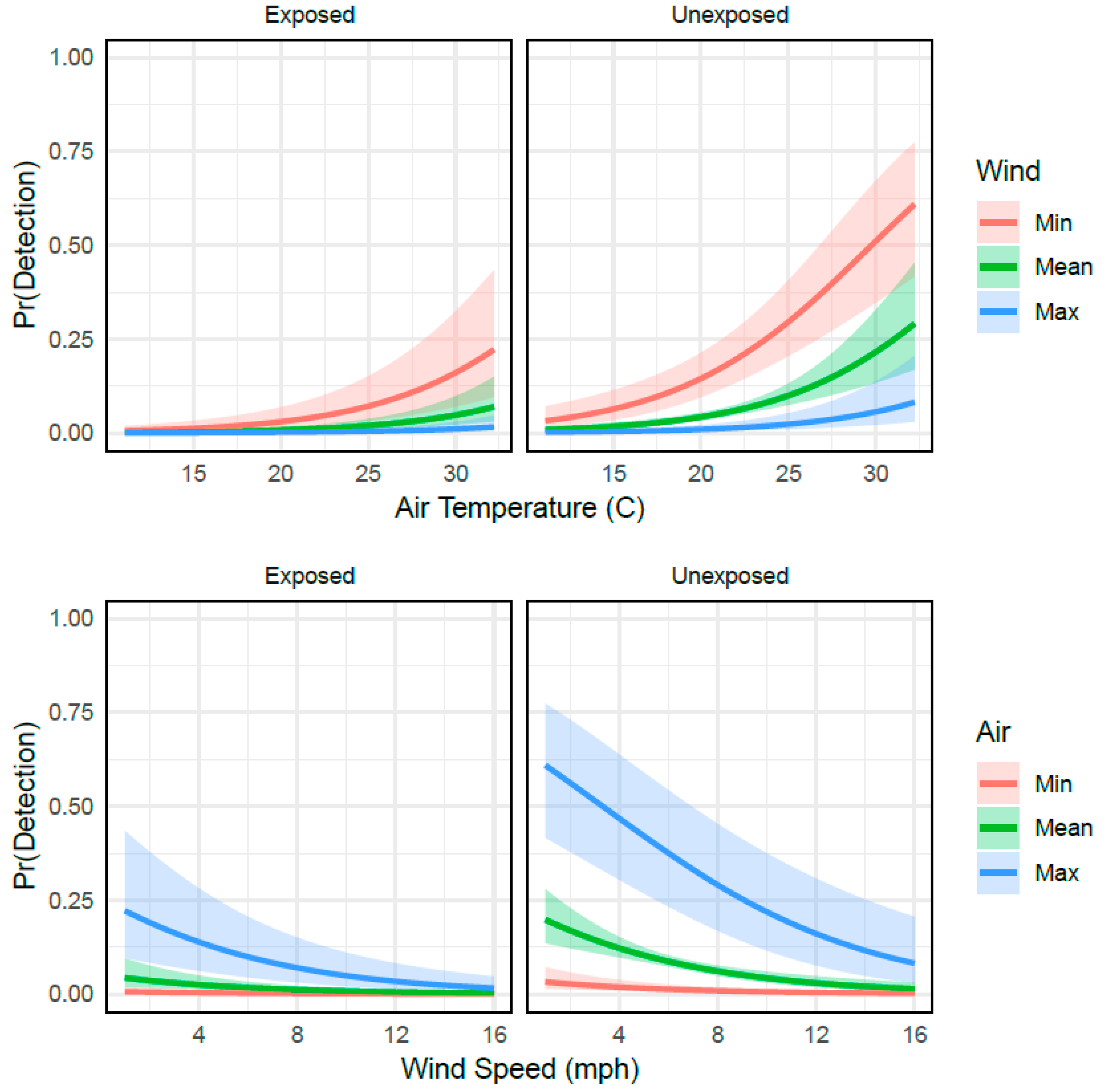 Diversity 11 00101 g002 550