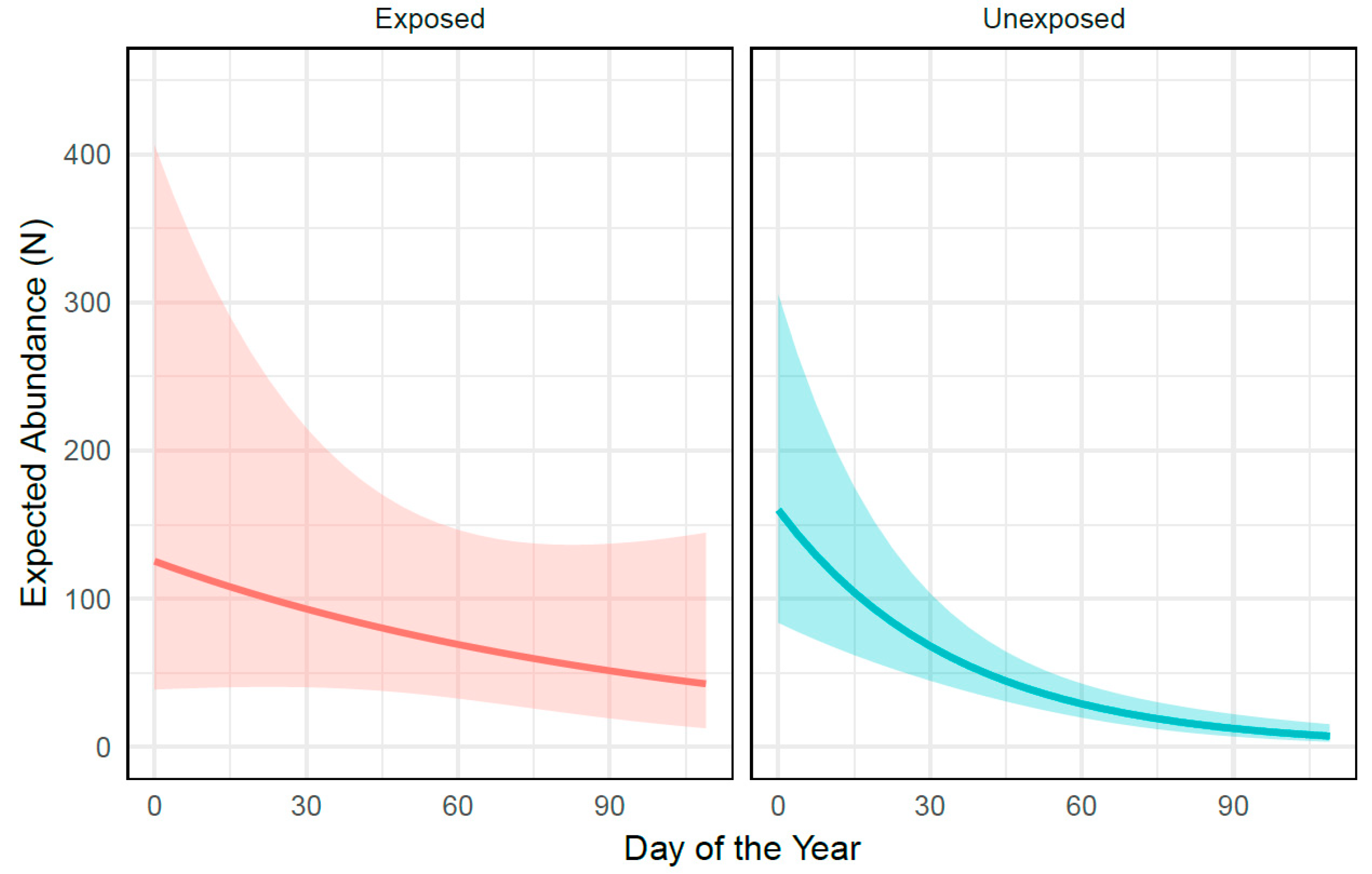 Diversity 11 00101 g003 550