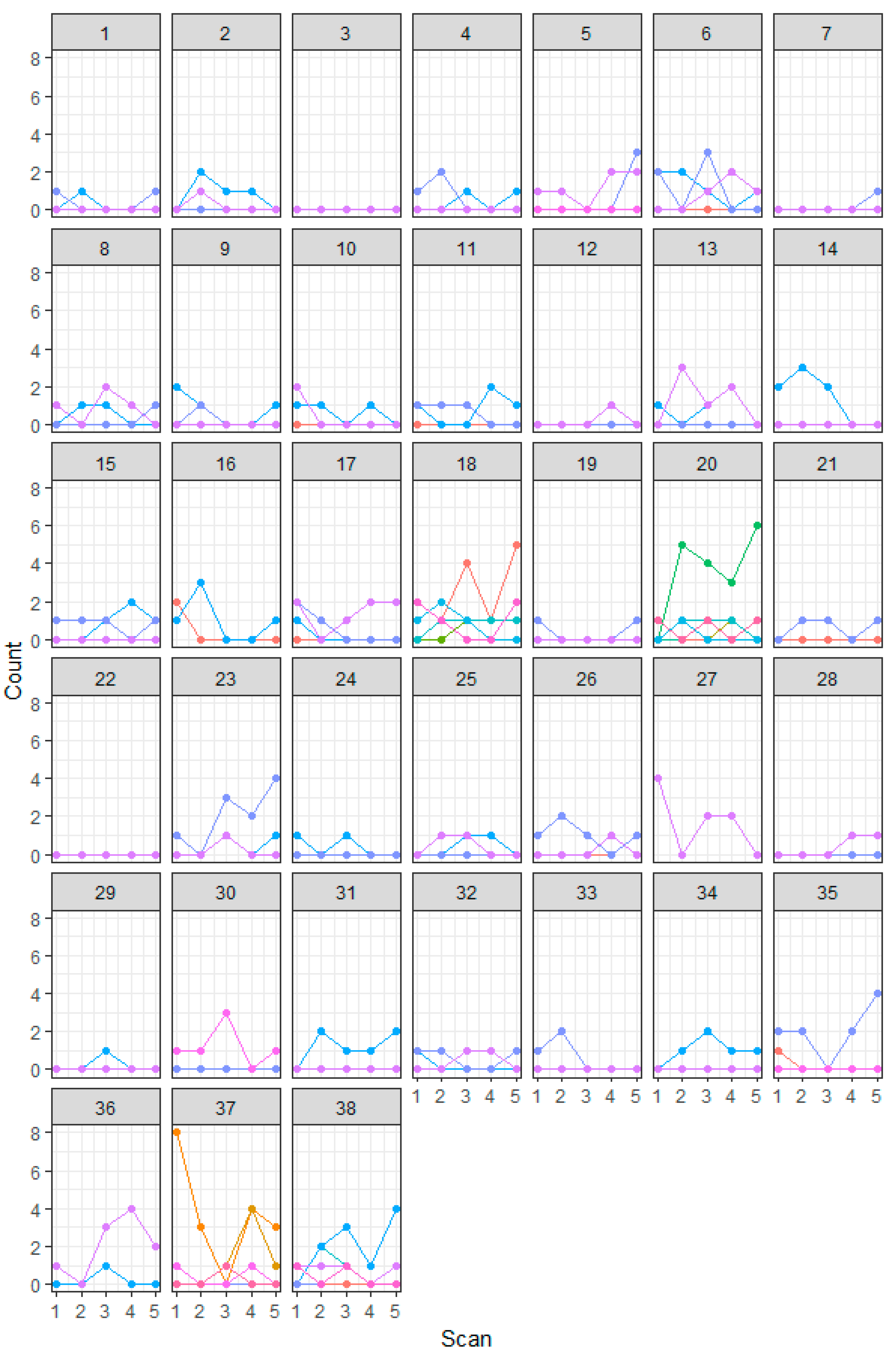 Diversity 11 00101 g0a1 550
