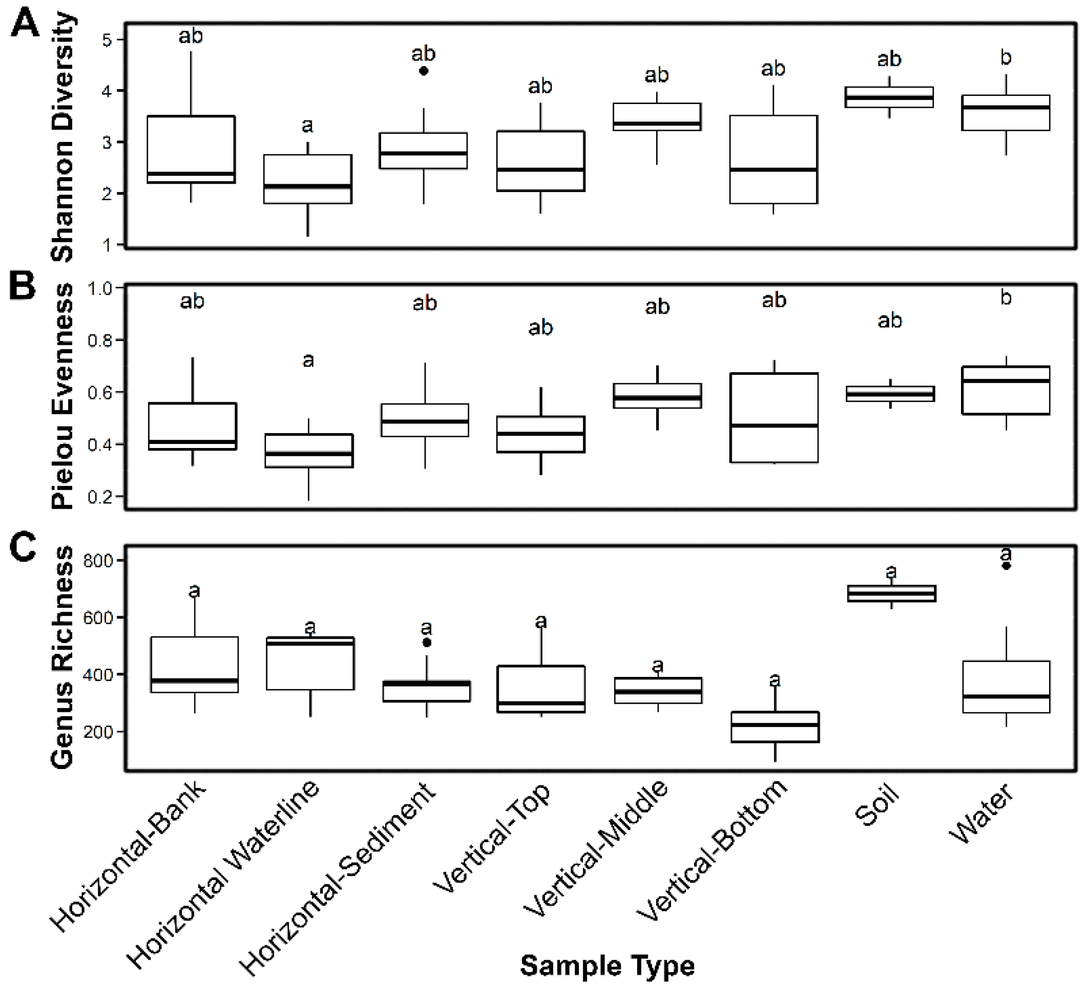 Diversity 11 00103 g007