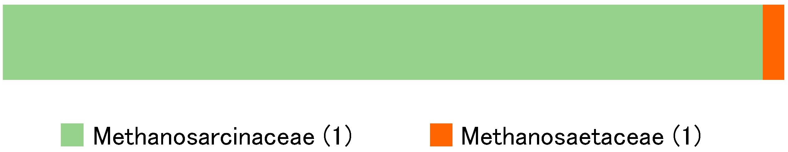 Diversity 11 00105 g003