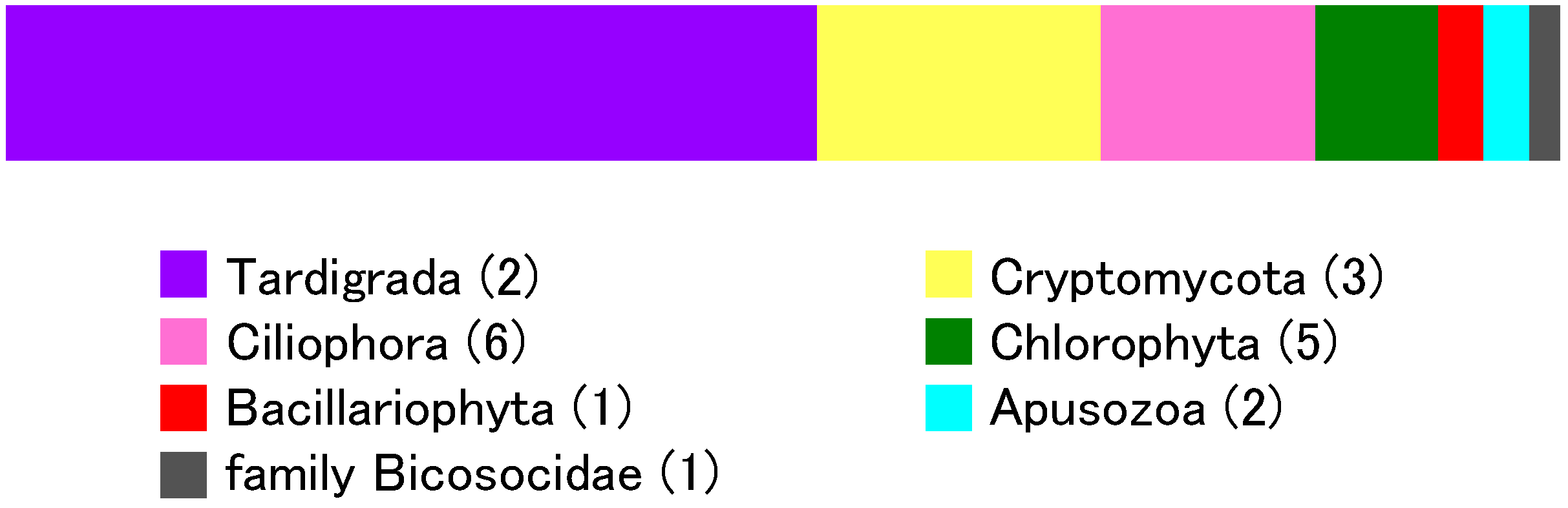 Diversity 11 00105 g004