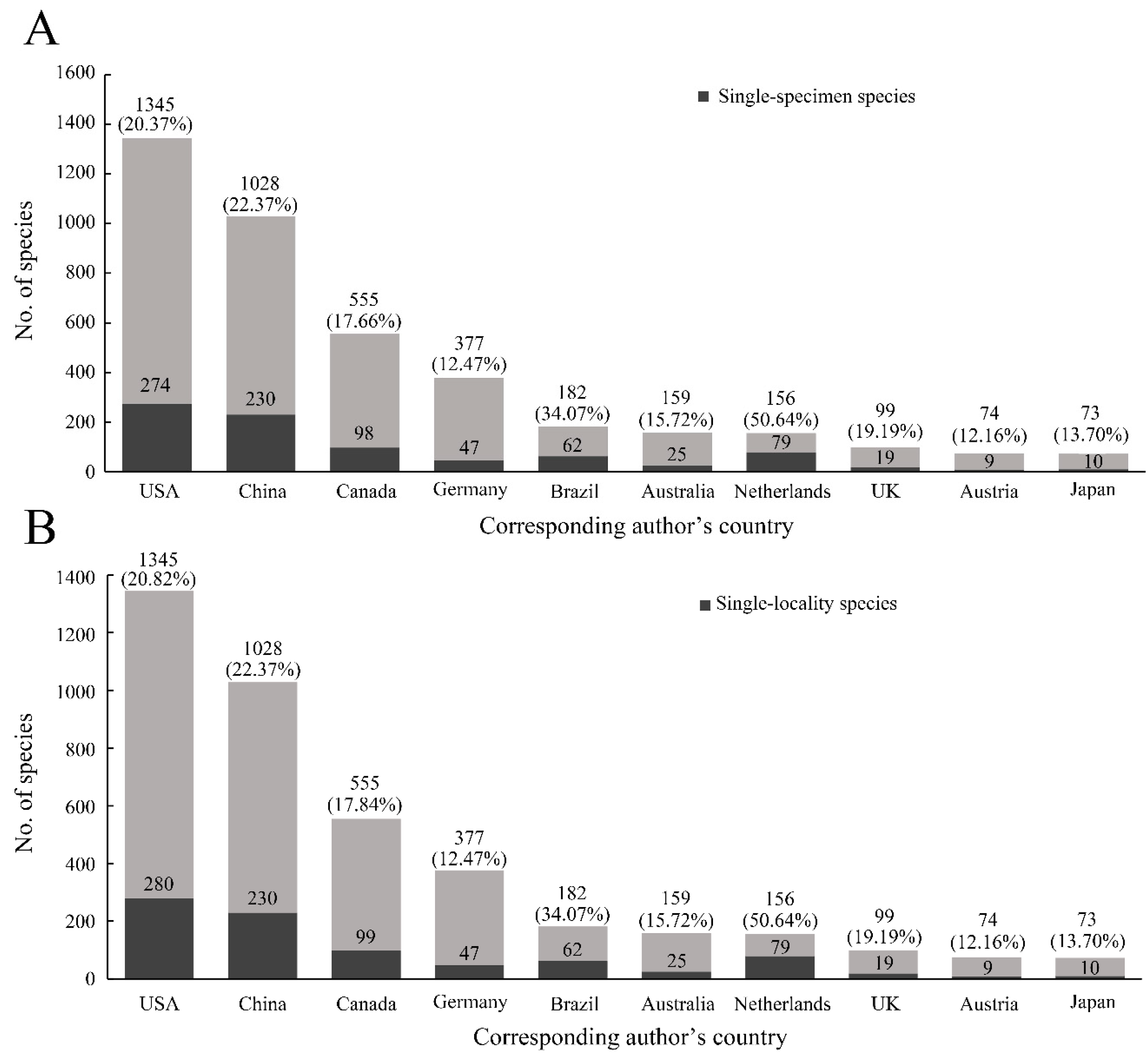 Diversity 11 00106 g002