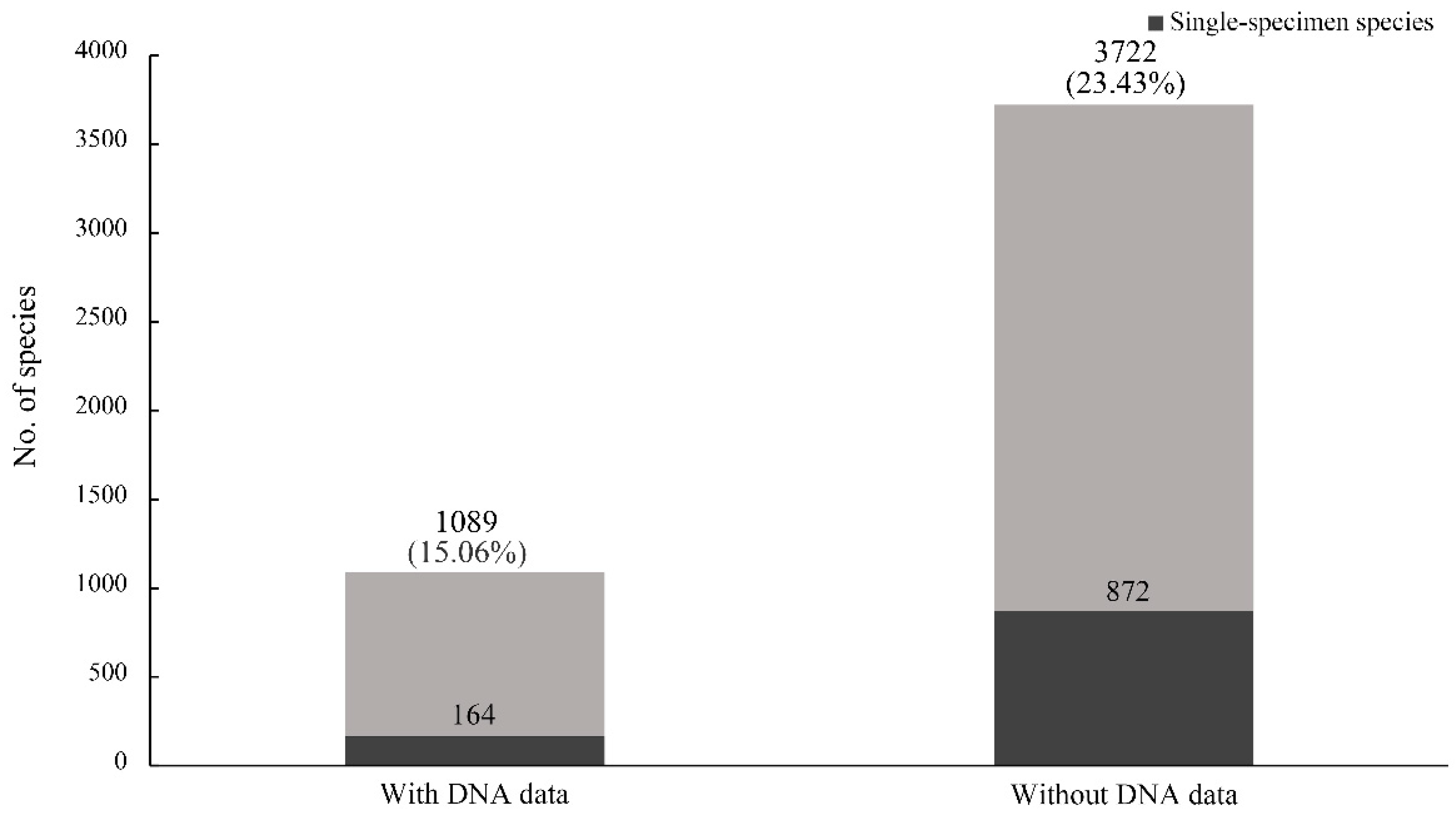 Diversity 11 00106 g005