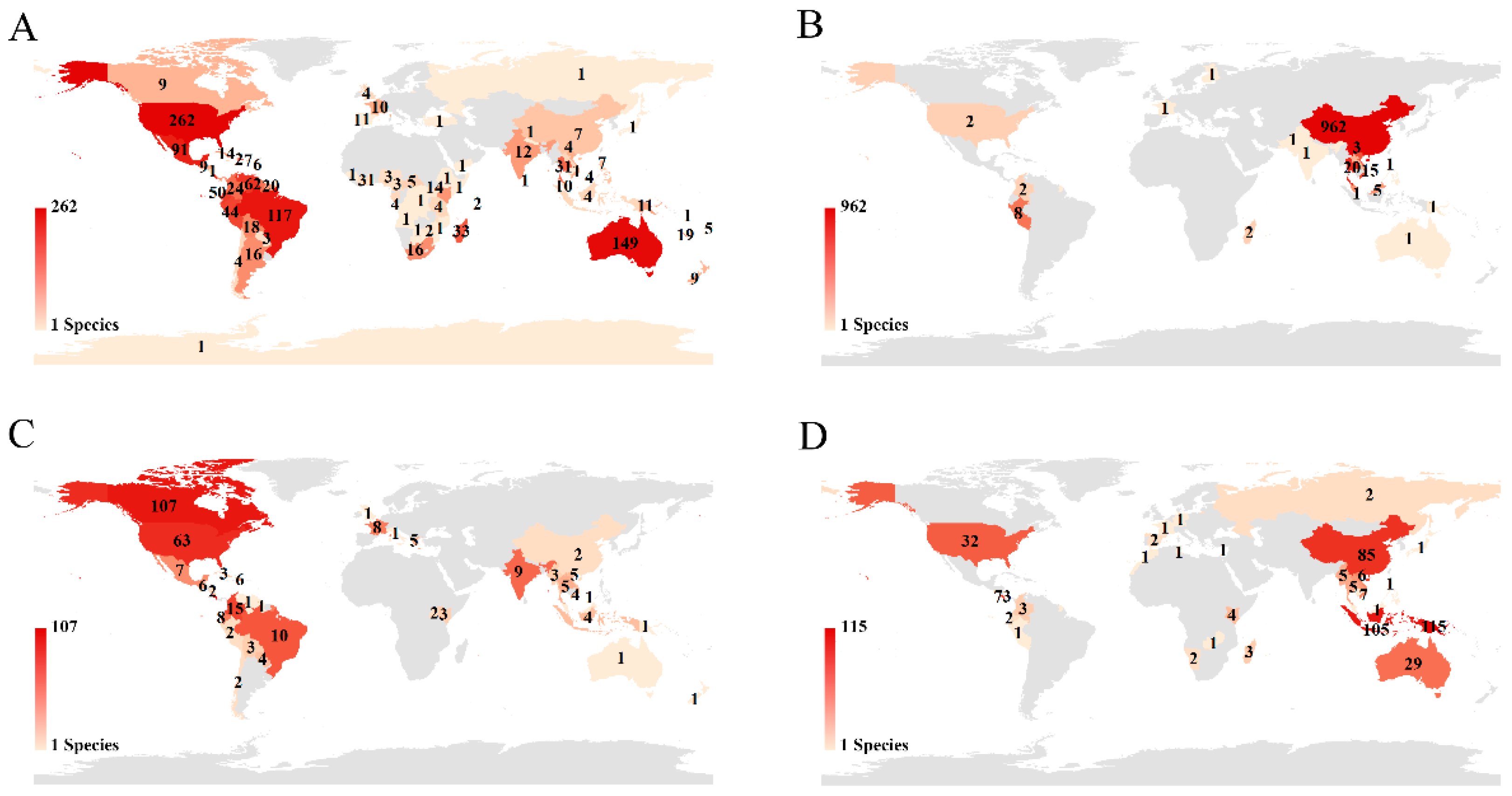 Diversity 11 00106 g007