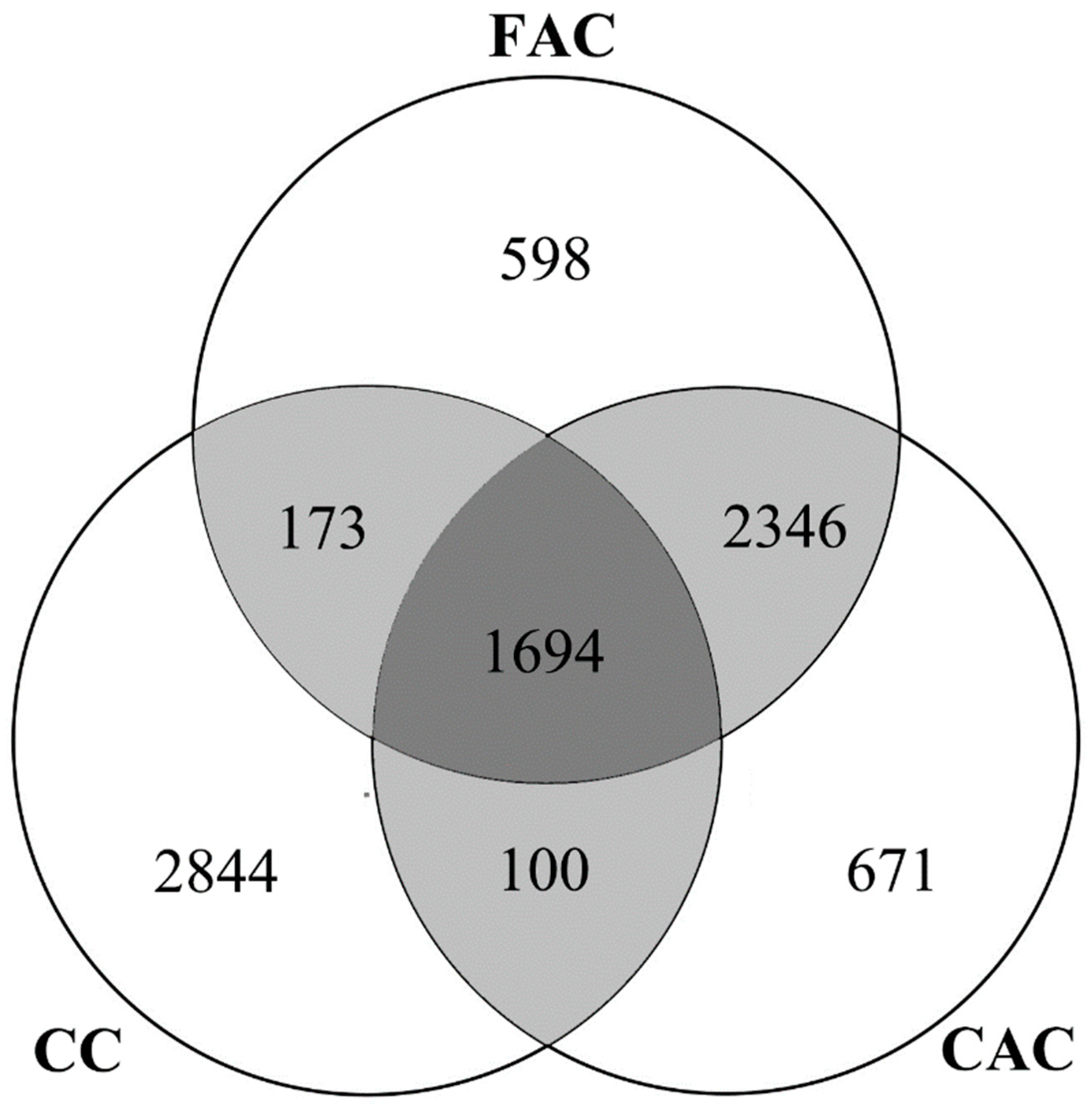 Diversity 11 00106 g008