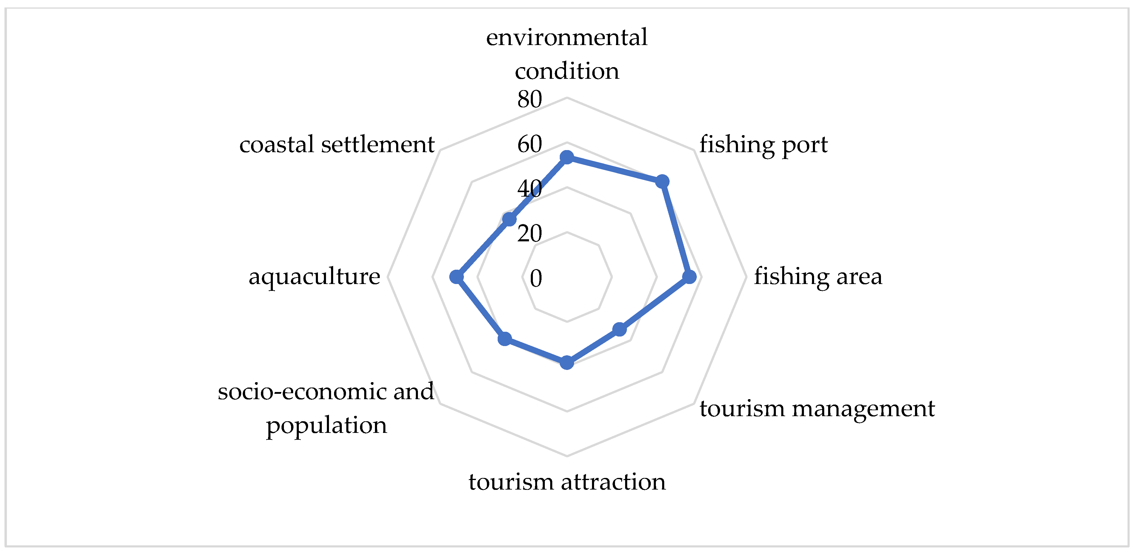 Diversity 11 00107 g003 Diversity 11 00107 g003