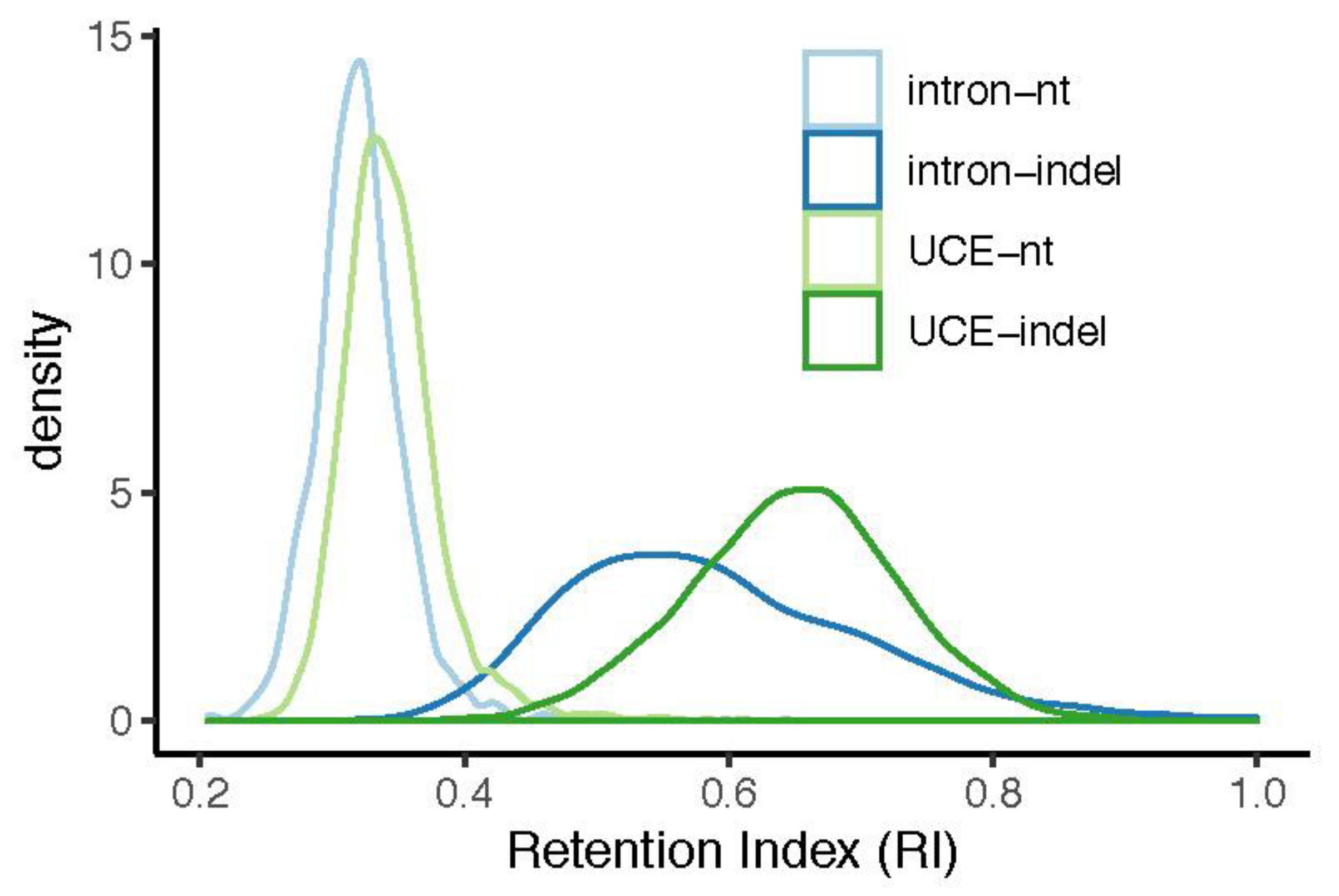 Diversity 11 00108 g004 Diversity 11 00108 g004