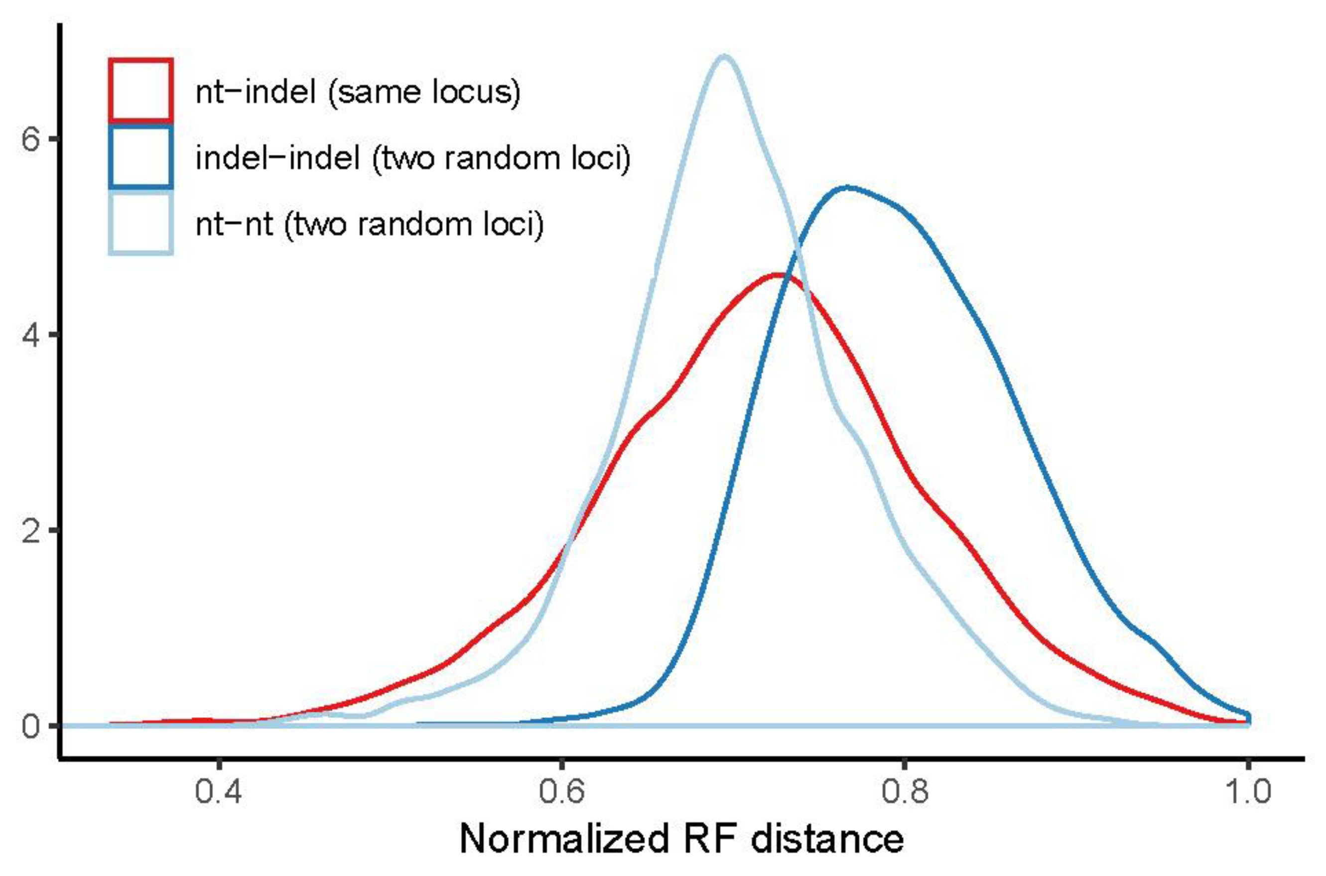 Diversity 11 00108 g006 Diversity 11 00108 g006
