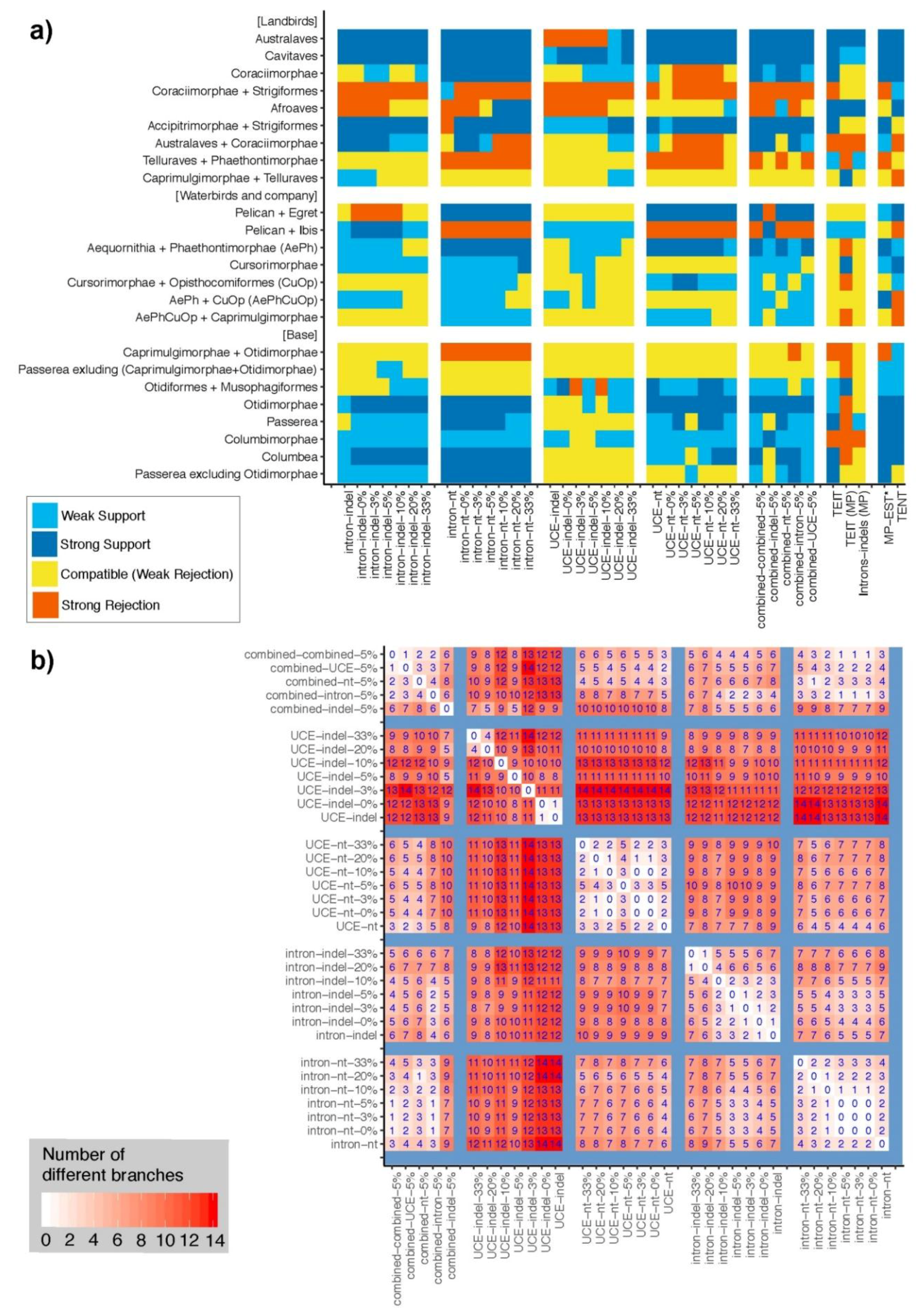 Diversity 11 00108 g009 Diversity 11 00108 g009