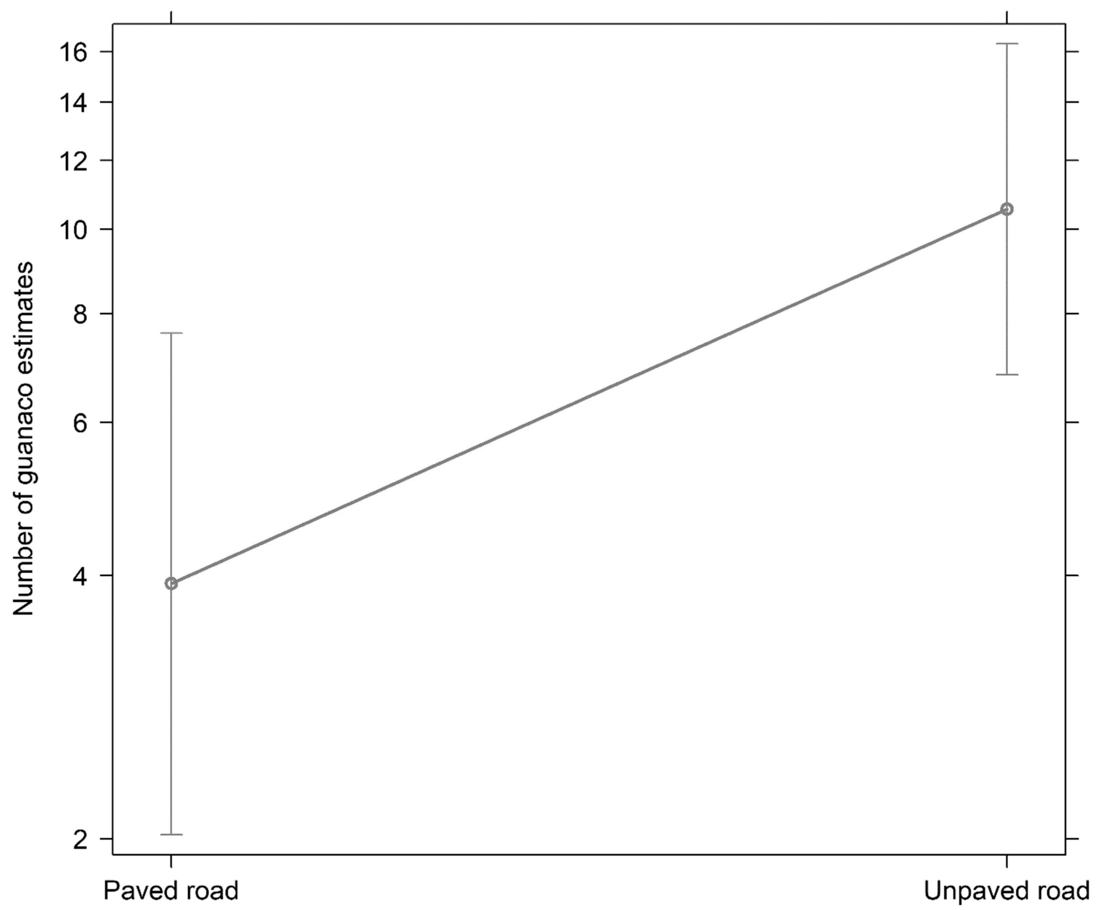 Diversity 11 00110 g002 Diversity 11 00110 g002