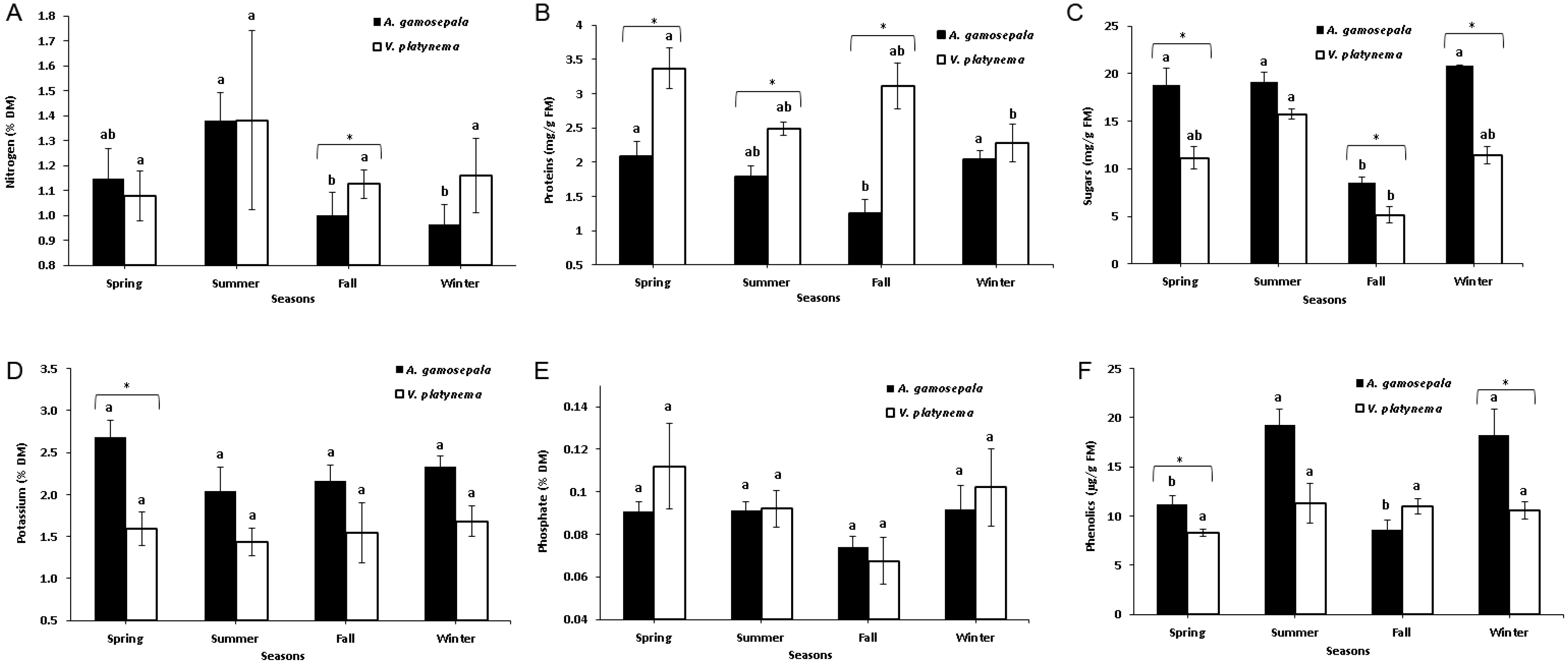 Diversity 11 00111 g003