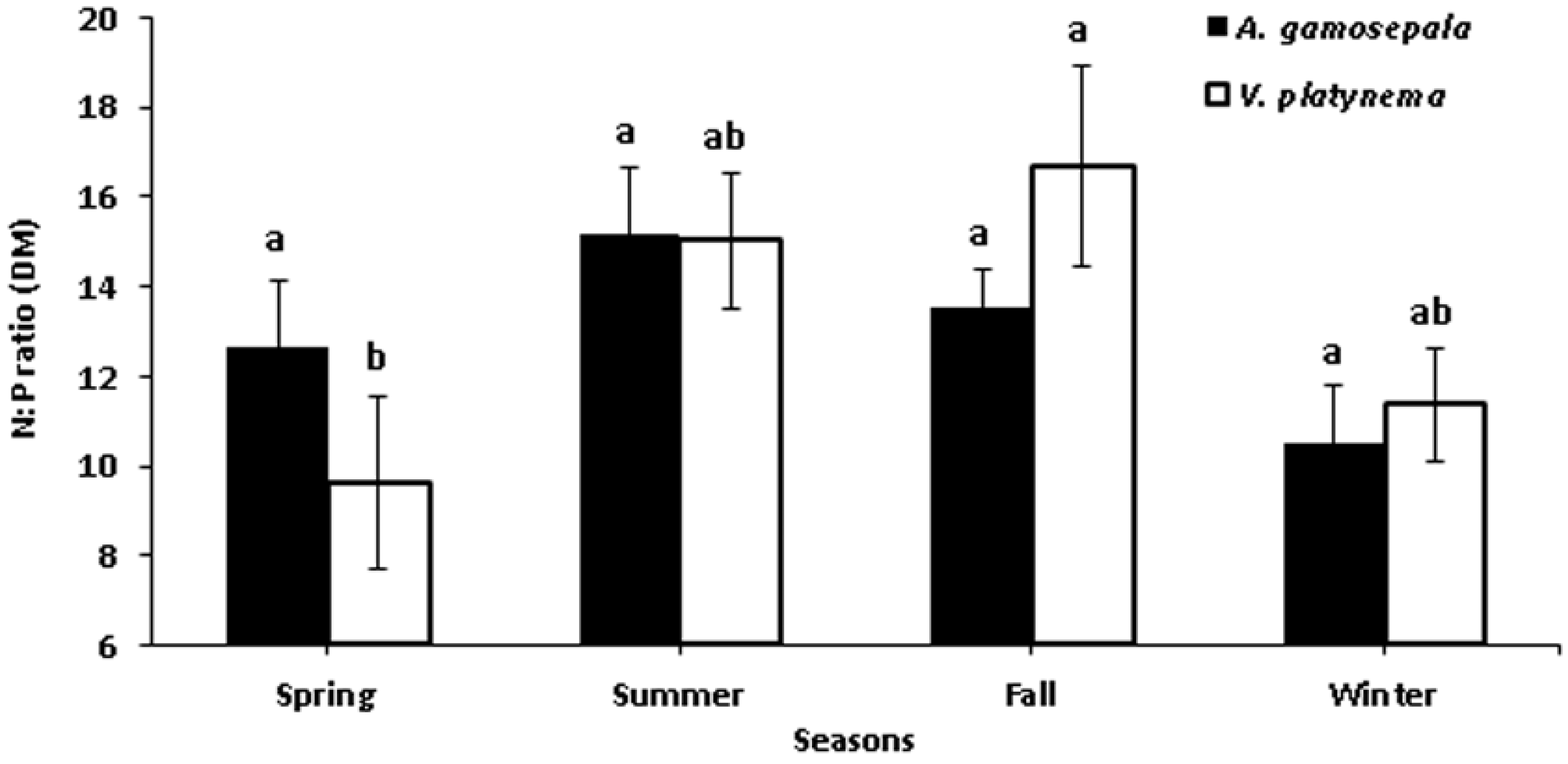 Diversity 11 00111 g004