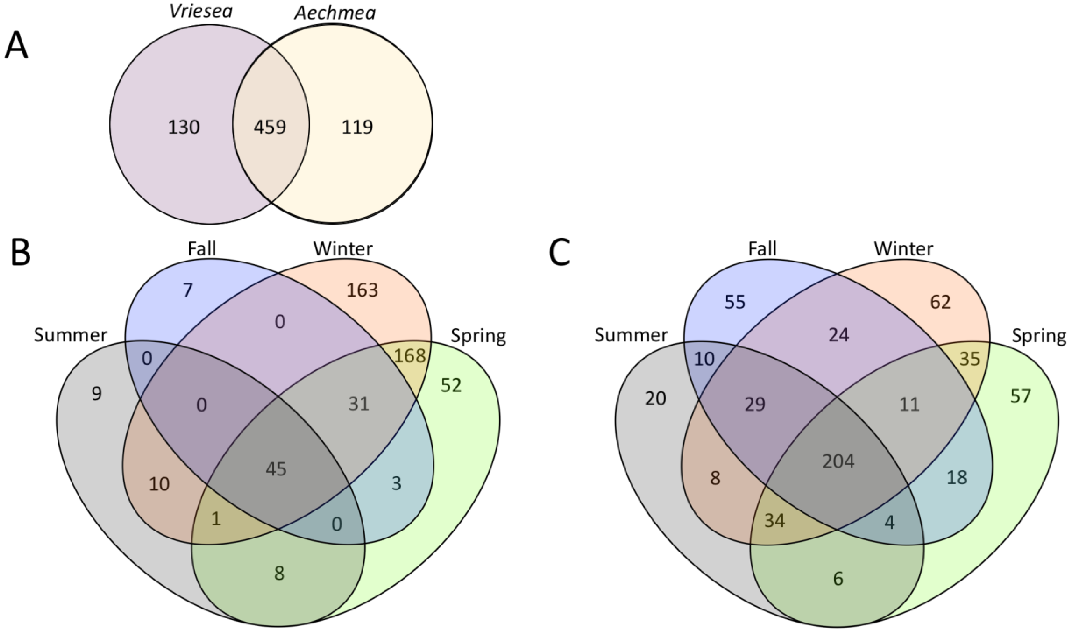 Diversity 11 00111 g006