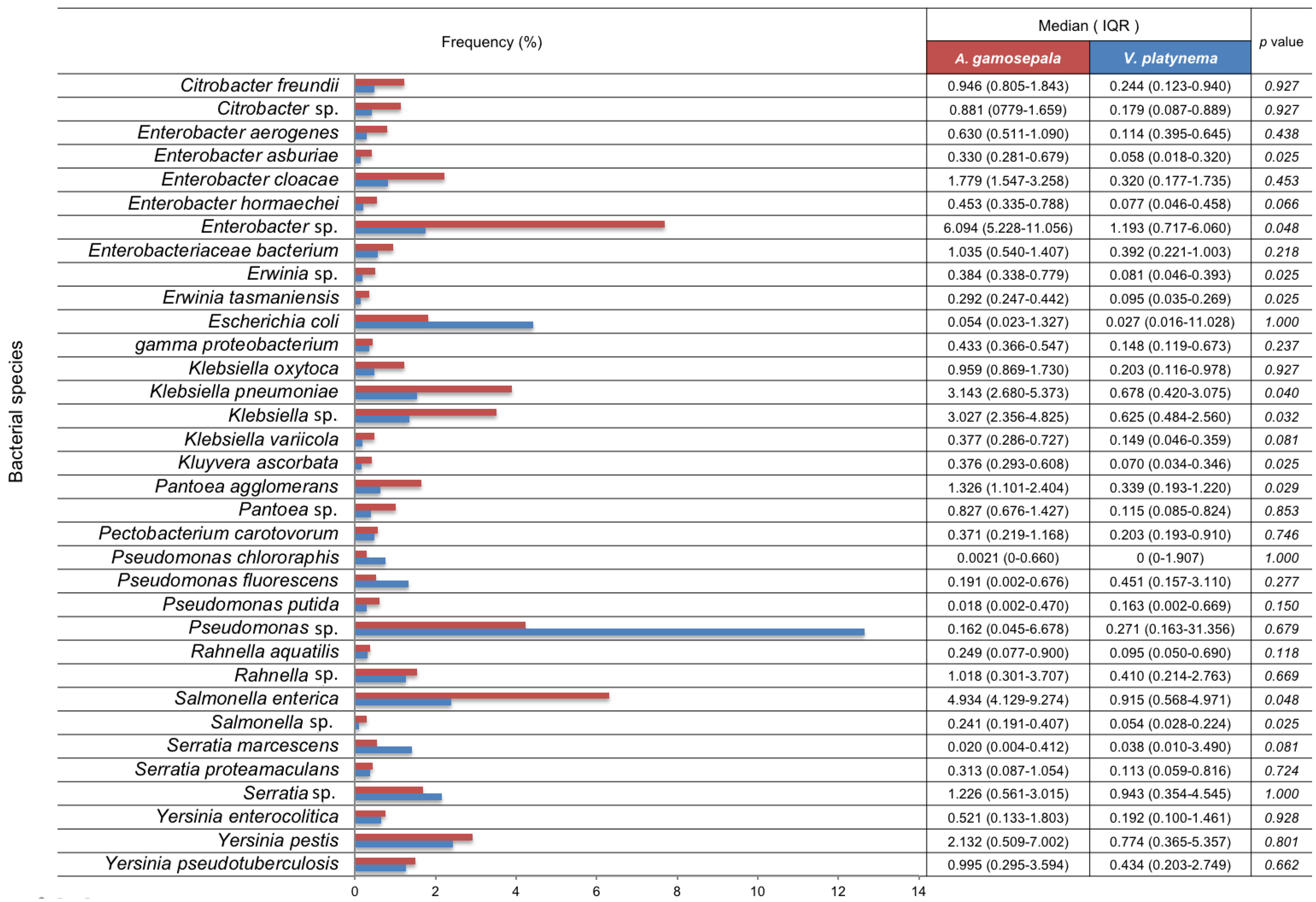 Diversity 11 00111 i001