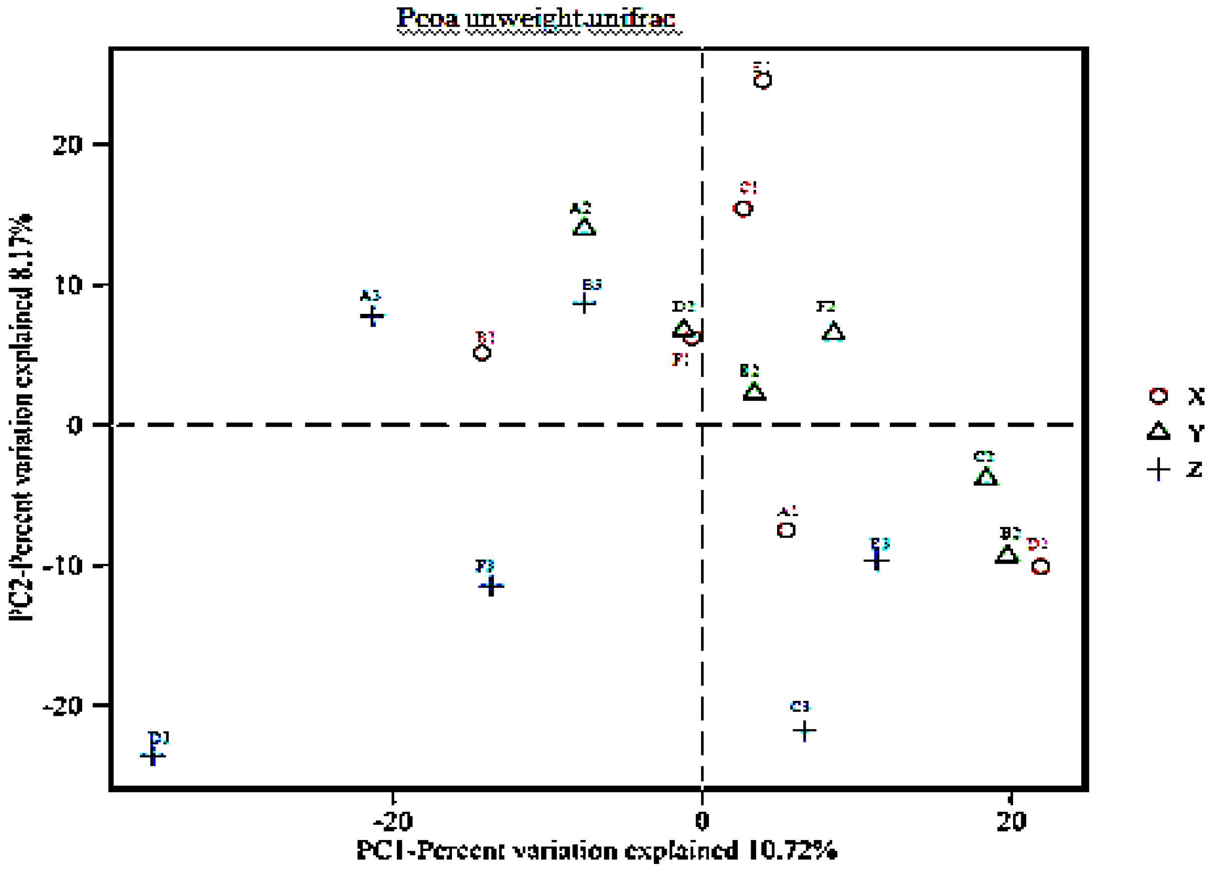 Diversity 11 00112 g002 550