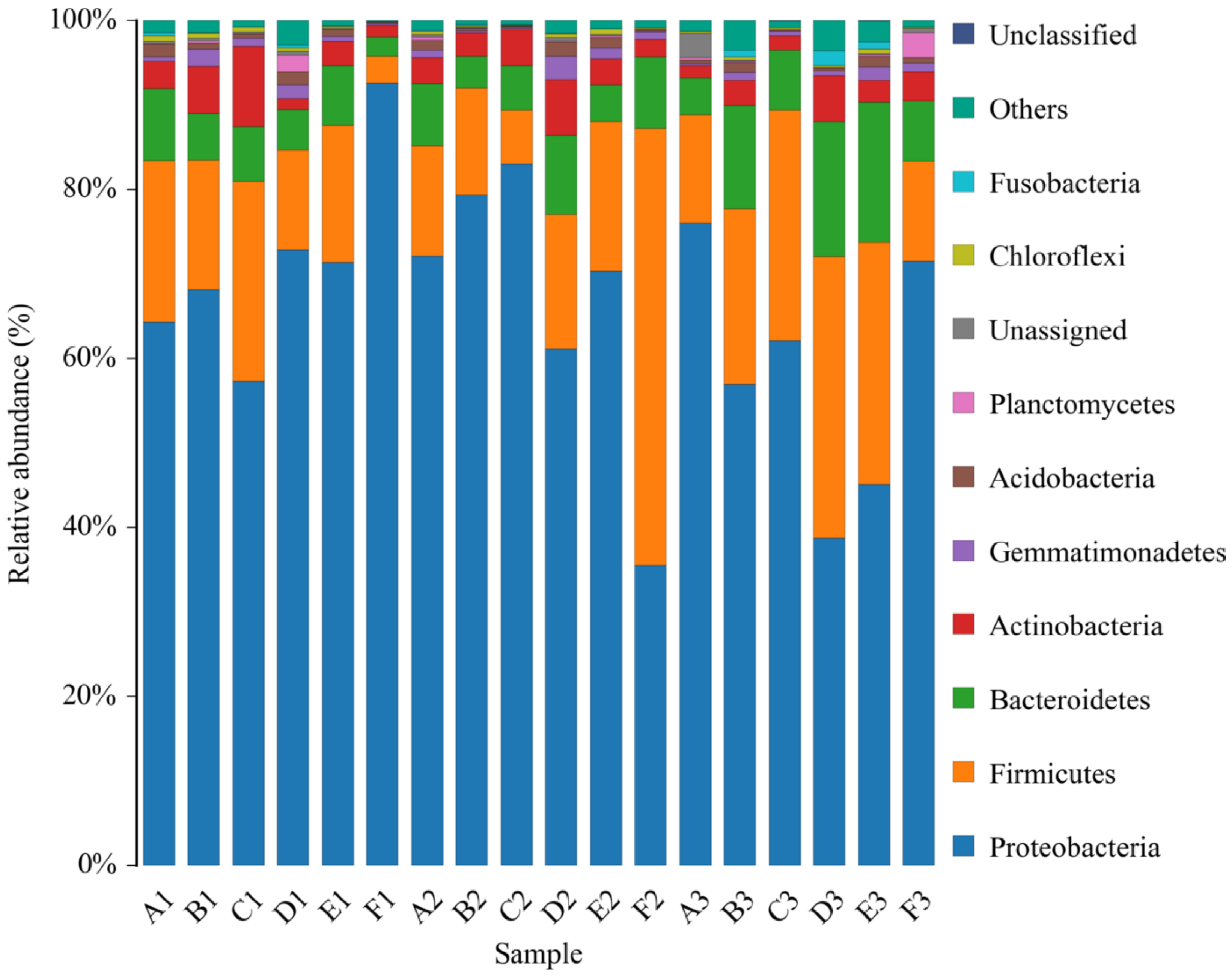 Diversity 11 00112 g004 550