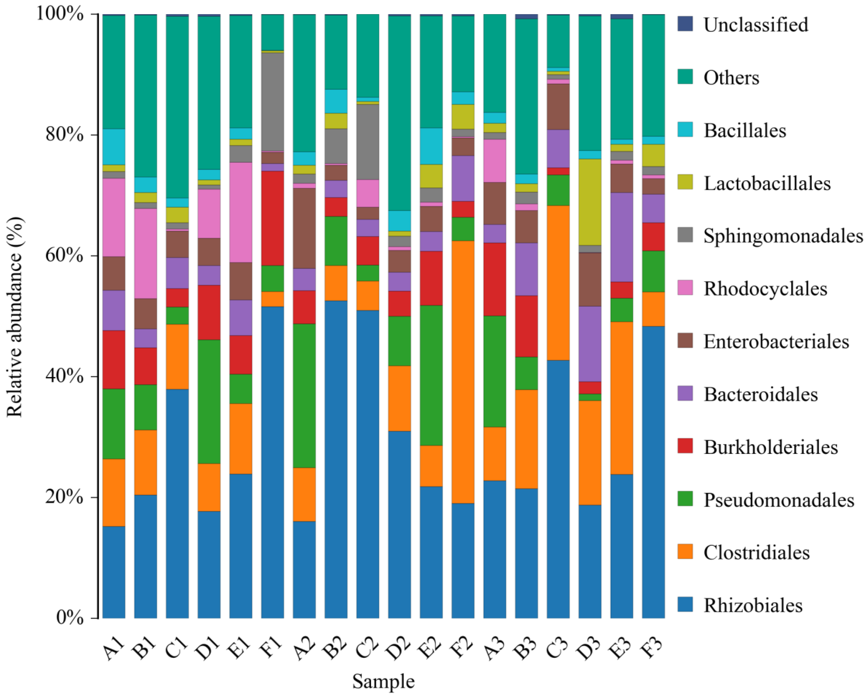 Diversity 11 00112 g005 550