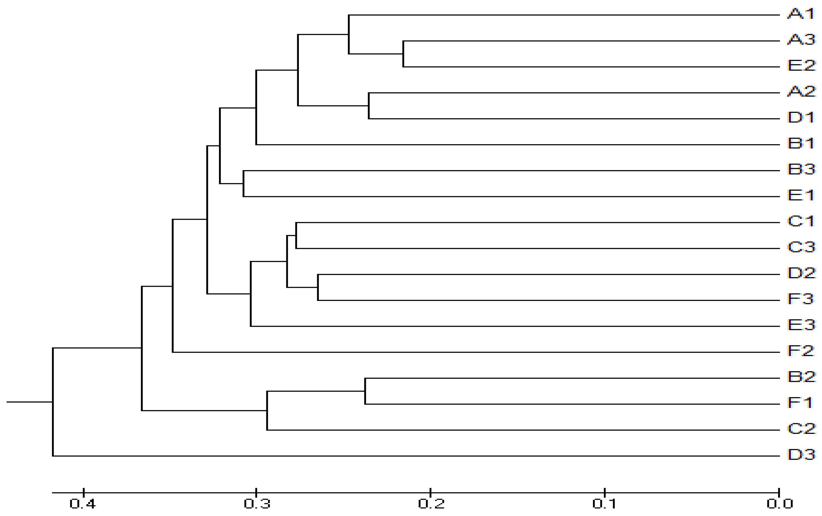 Diversity 11 00112 g006 550