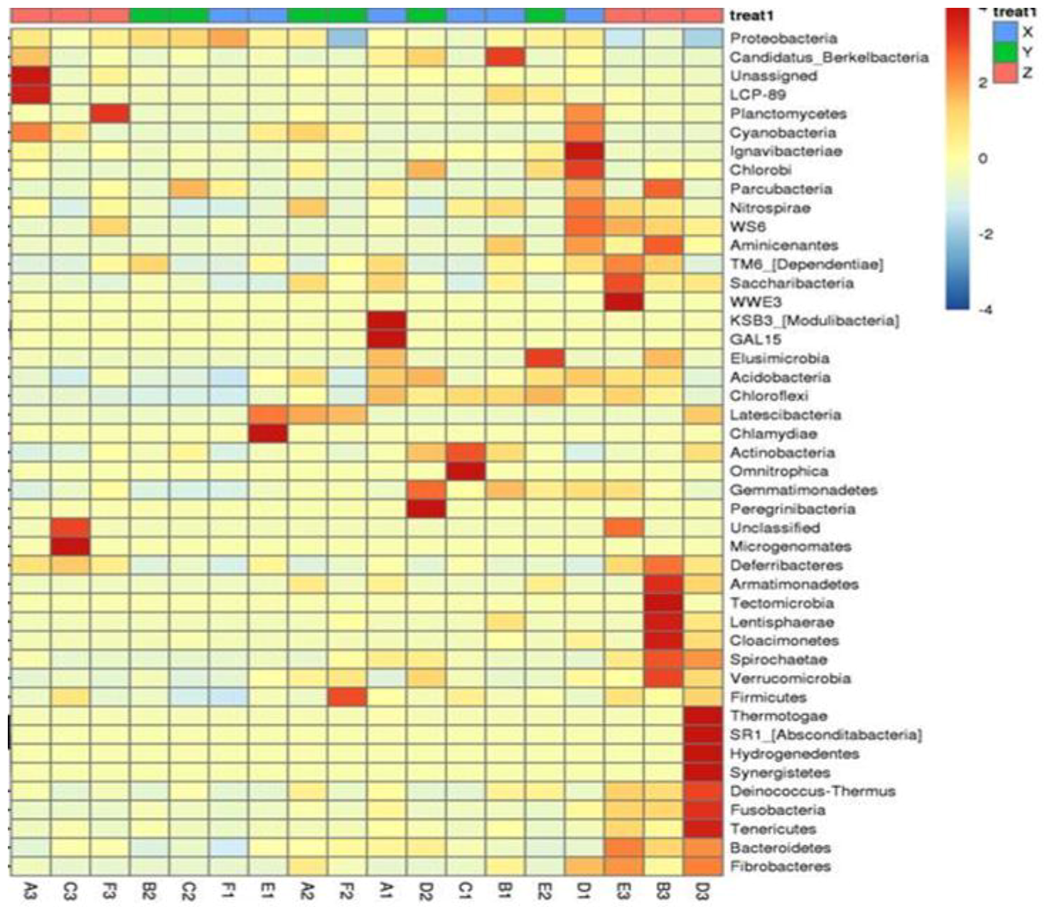 Diversity 11 00112 g007 550
