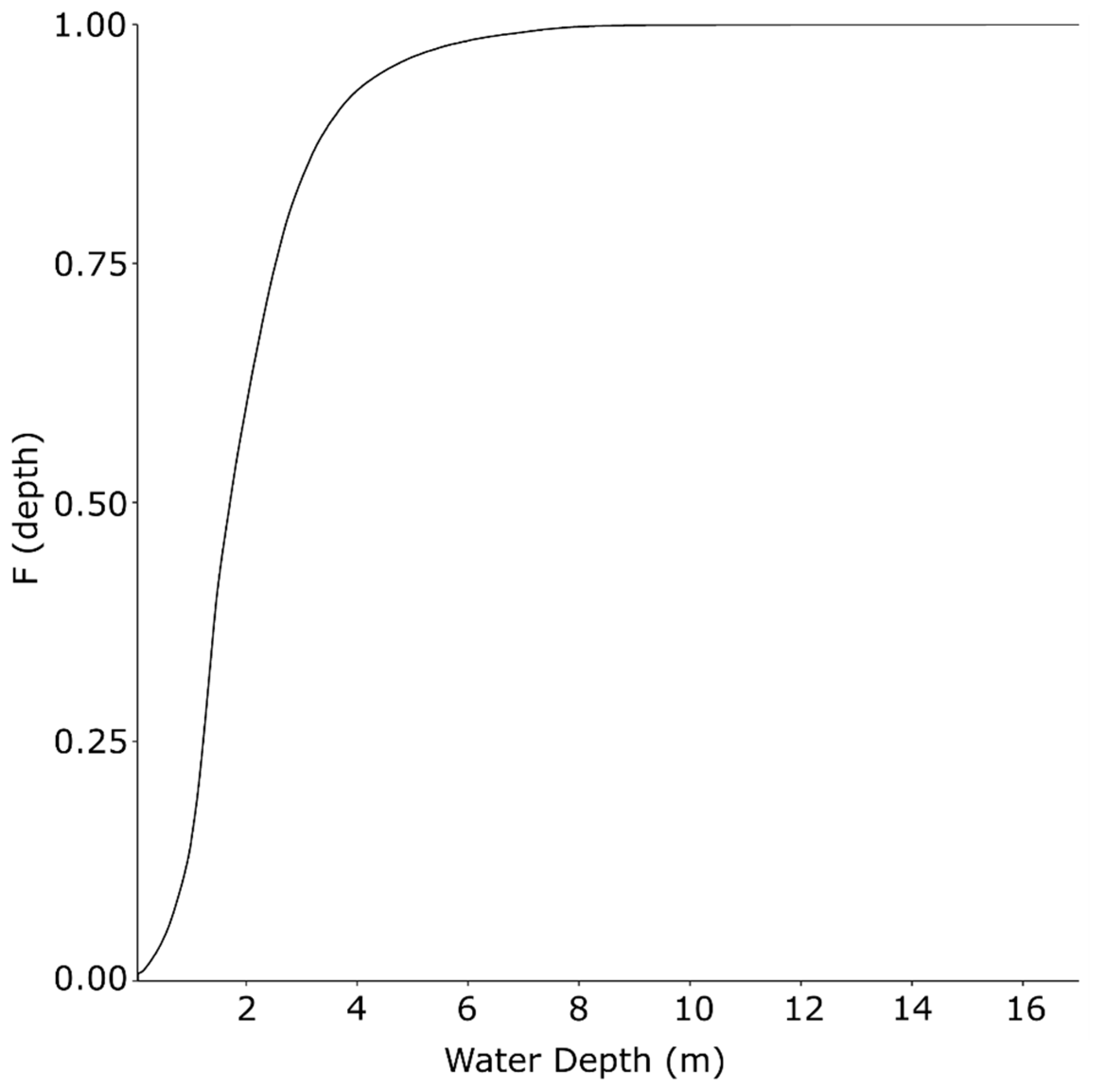 Diversity 11 00116 g001