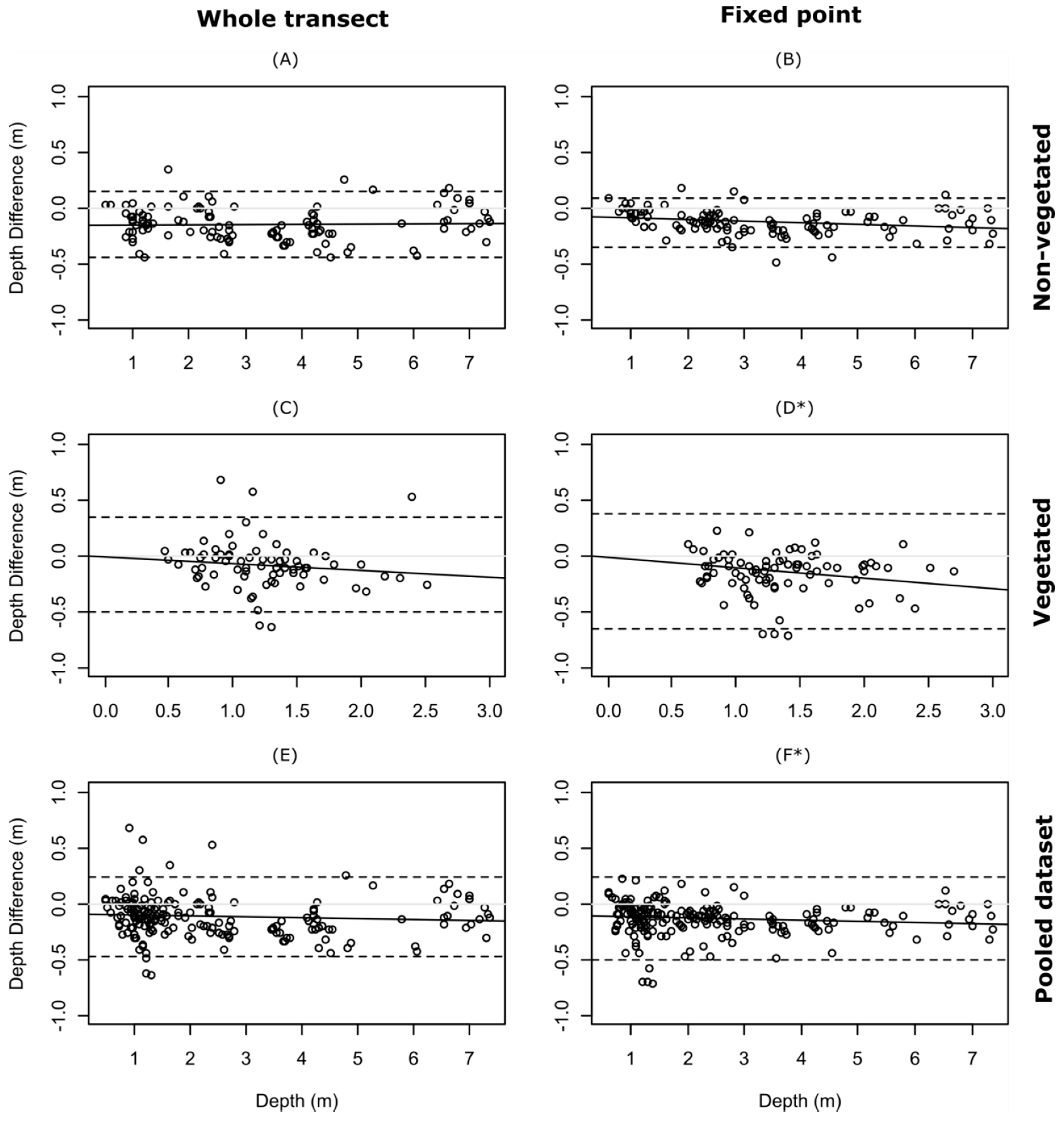 Diversity 11 00116 g002