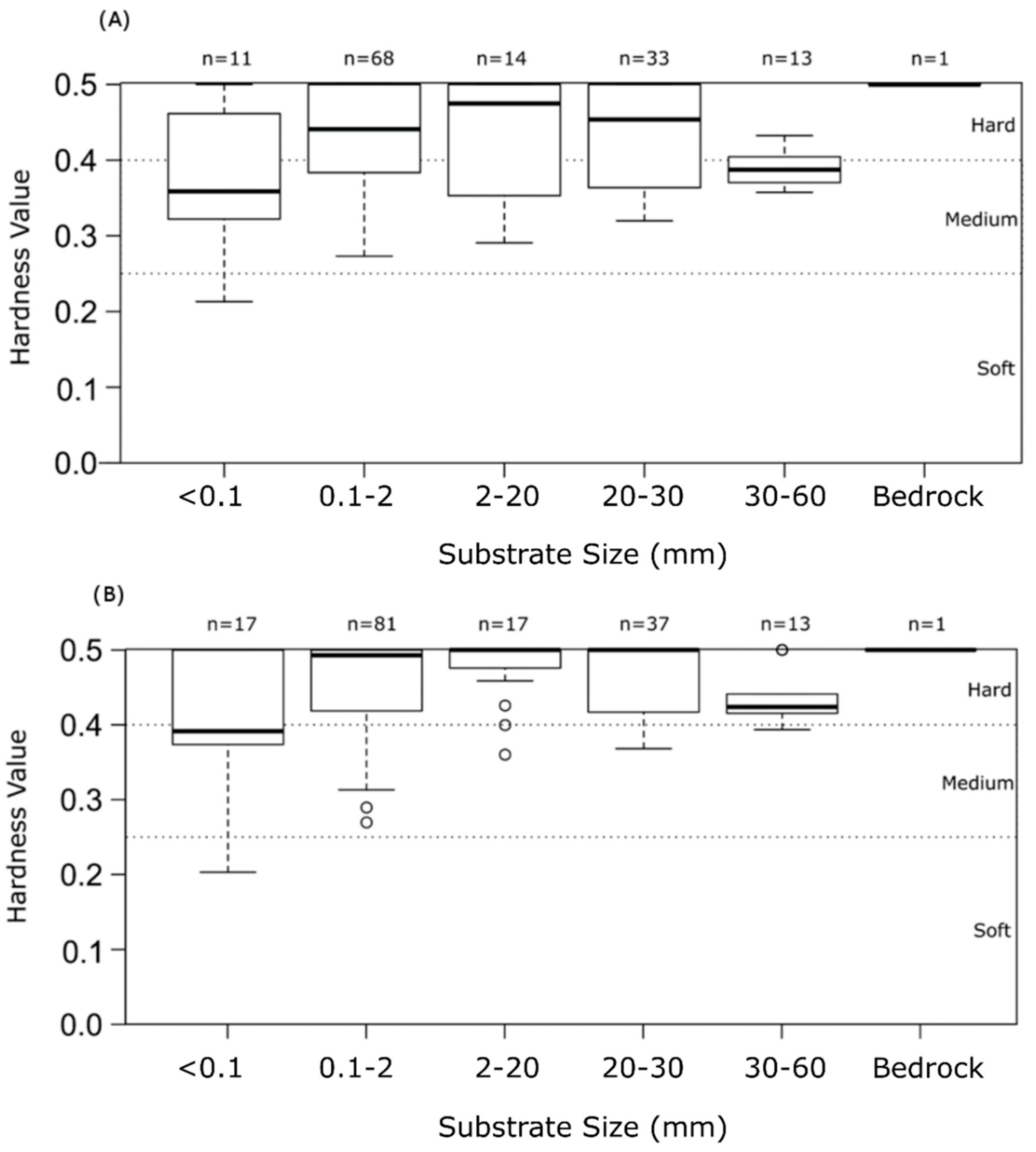 Diversity 11 00116 g003
