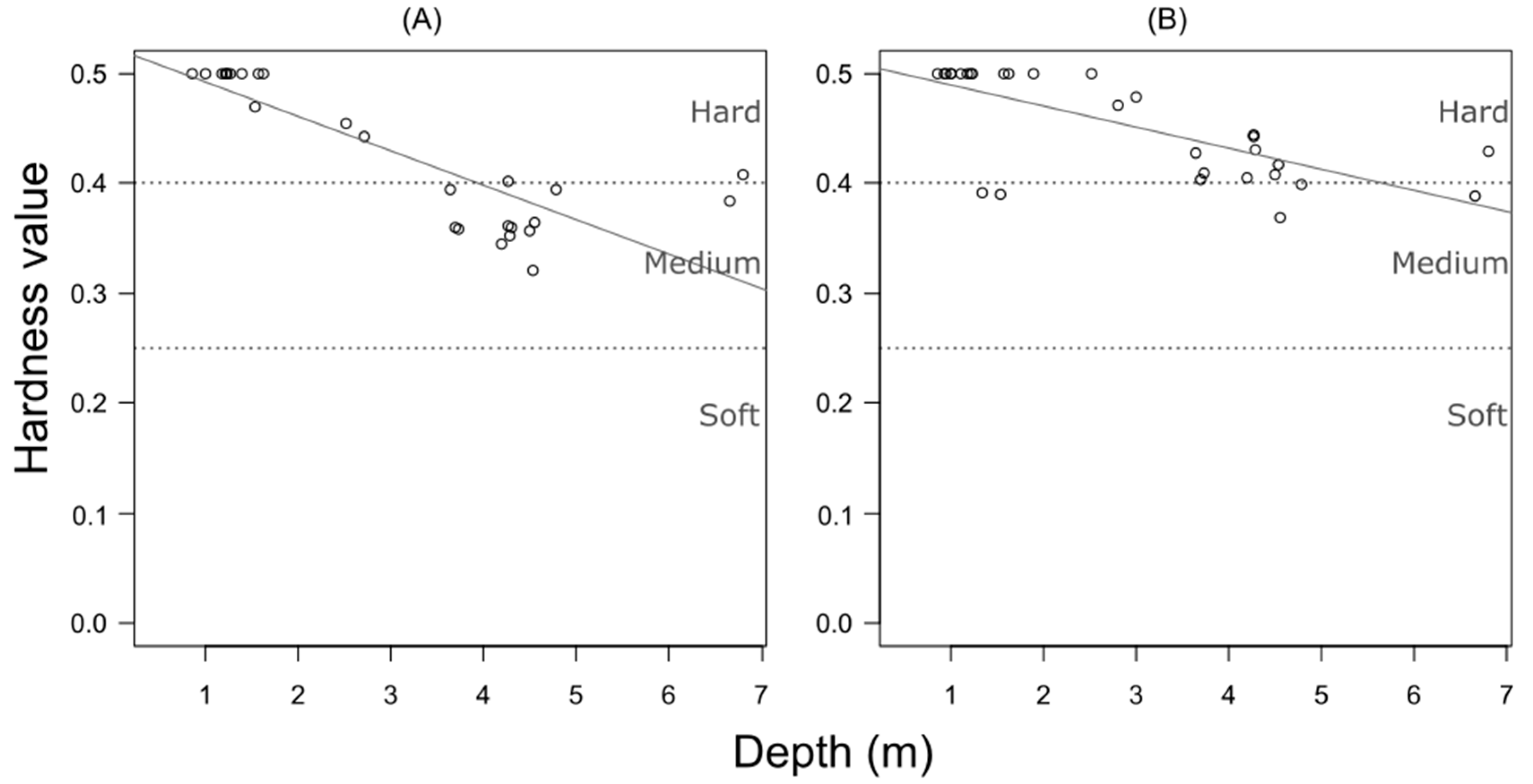 Diversity 11 00116 g004
