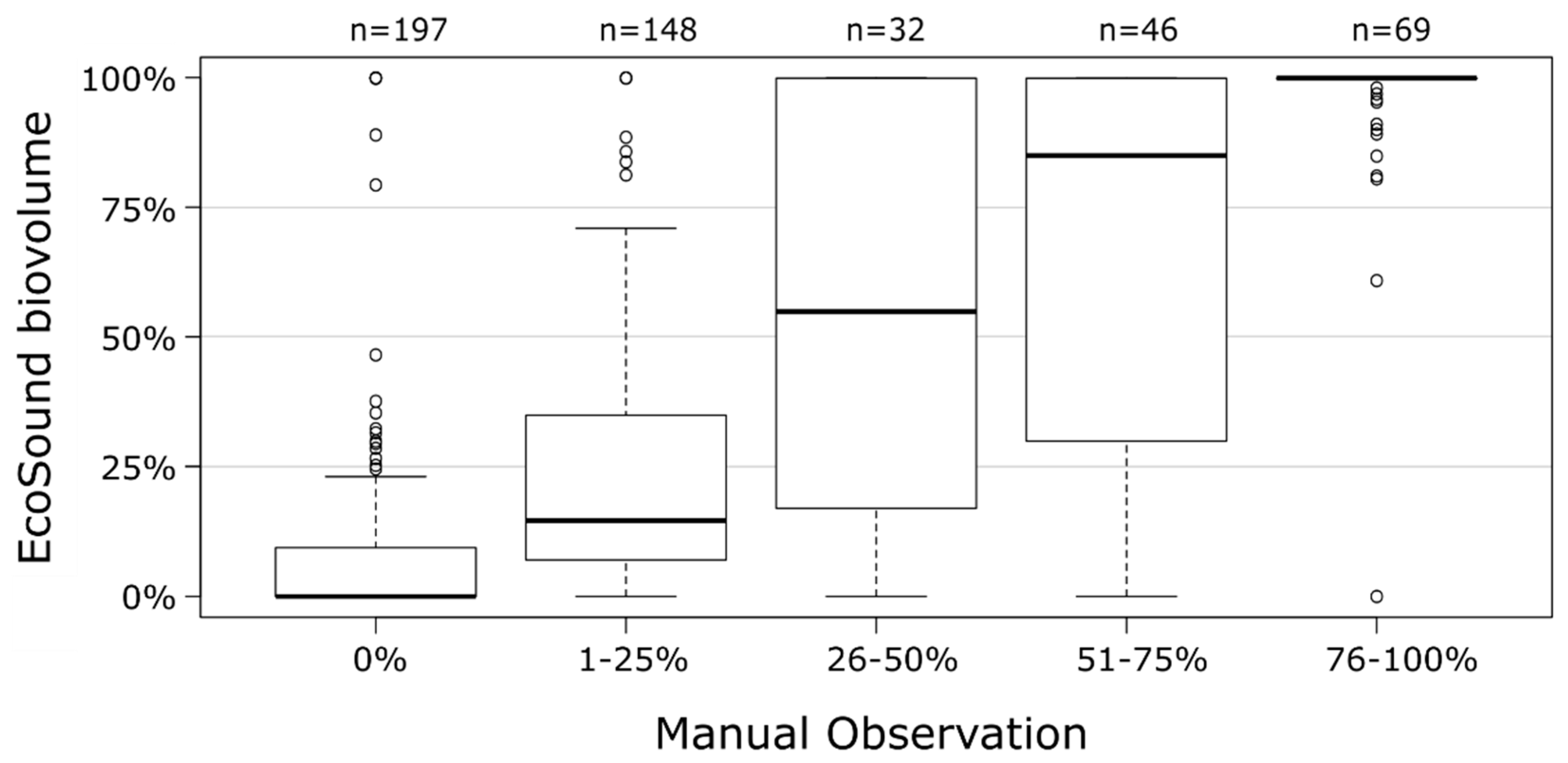 Diversity 11 00116 g005