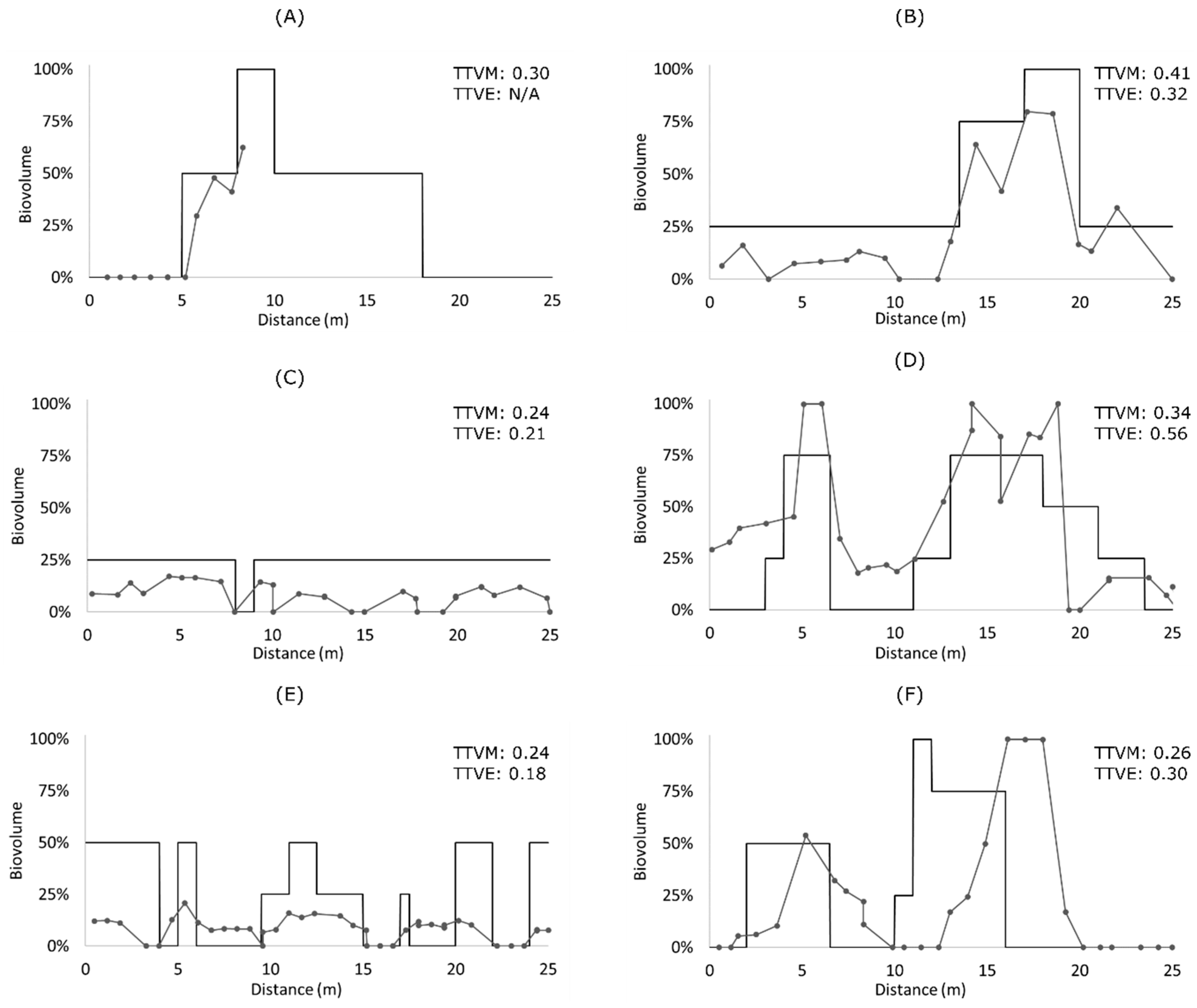 Diversity 11 00116 g006