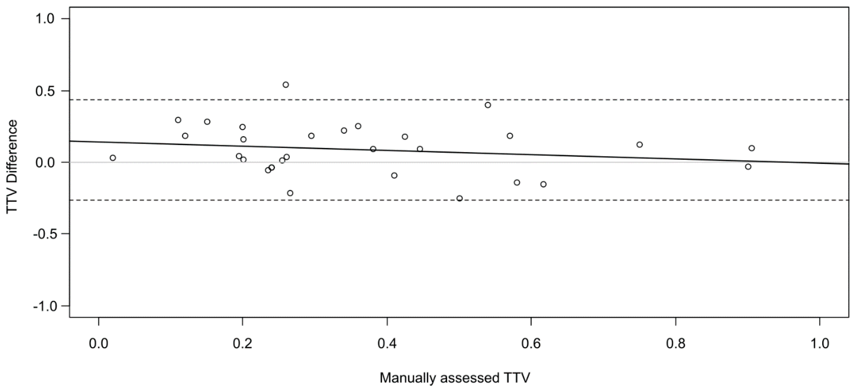 Diversity 11 00116 g007
