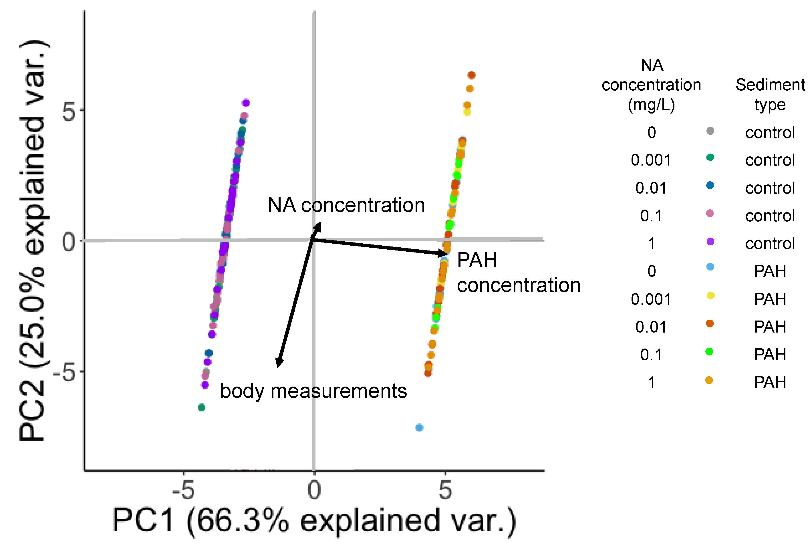 Diversity 11 00118 g003