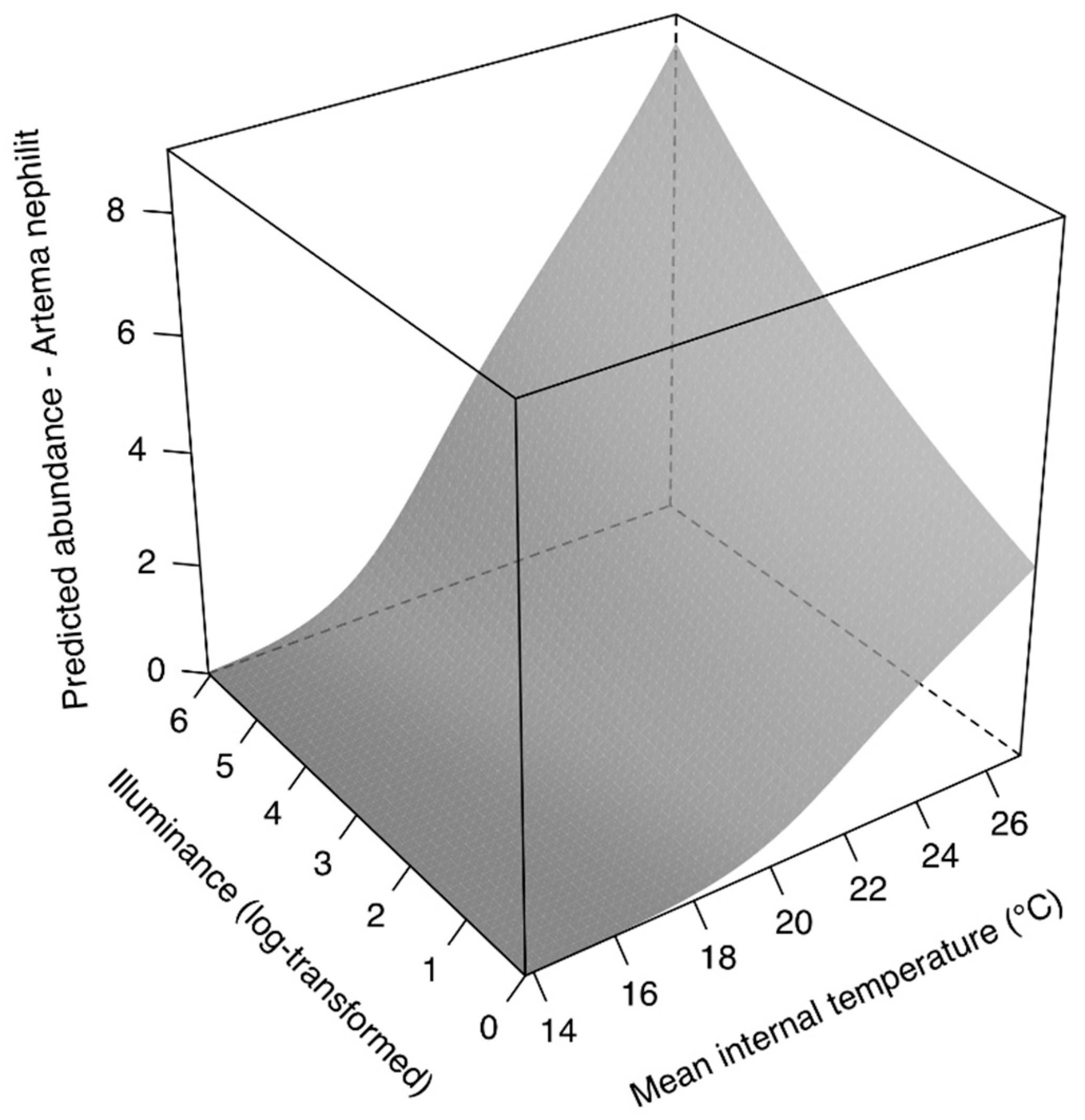 Diversity 11 00119 g002 Diversity 11 00119 g002