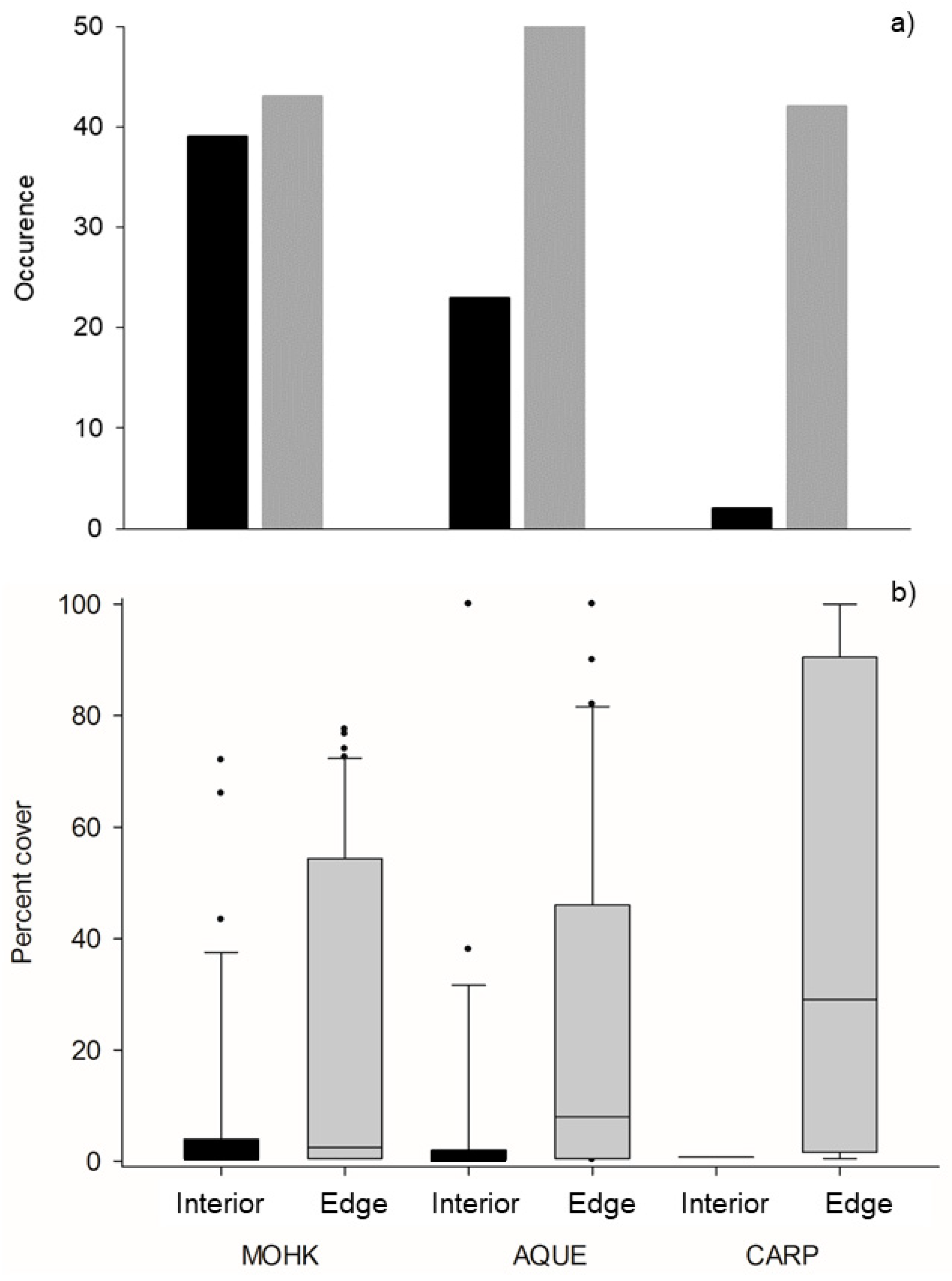 Diversity 11 00120 g001