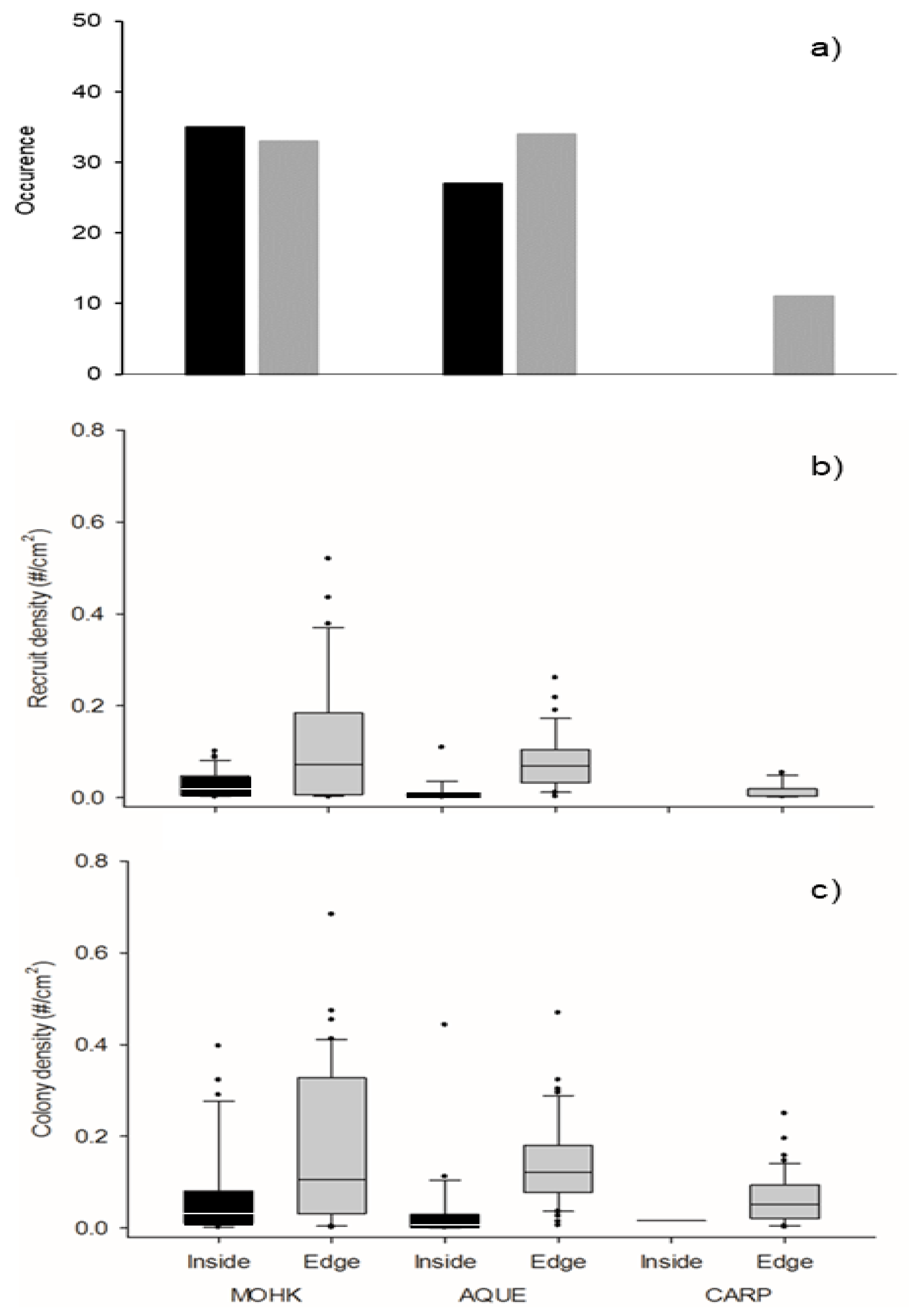 Diversity 11 00120 g002