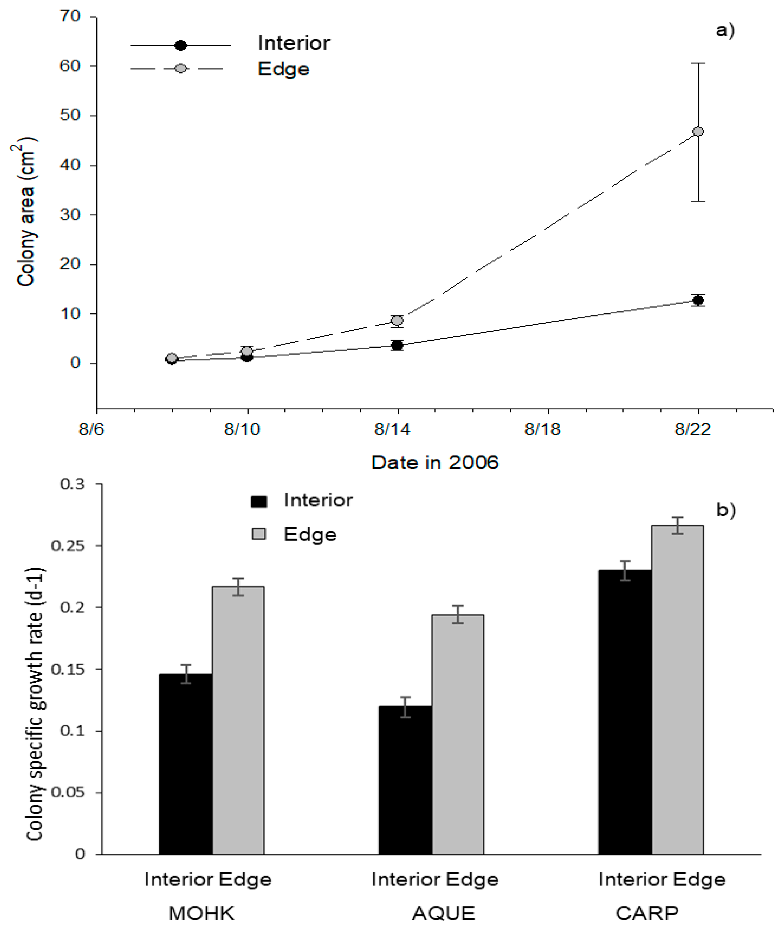 Diversity 11 00120 g003