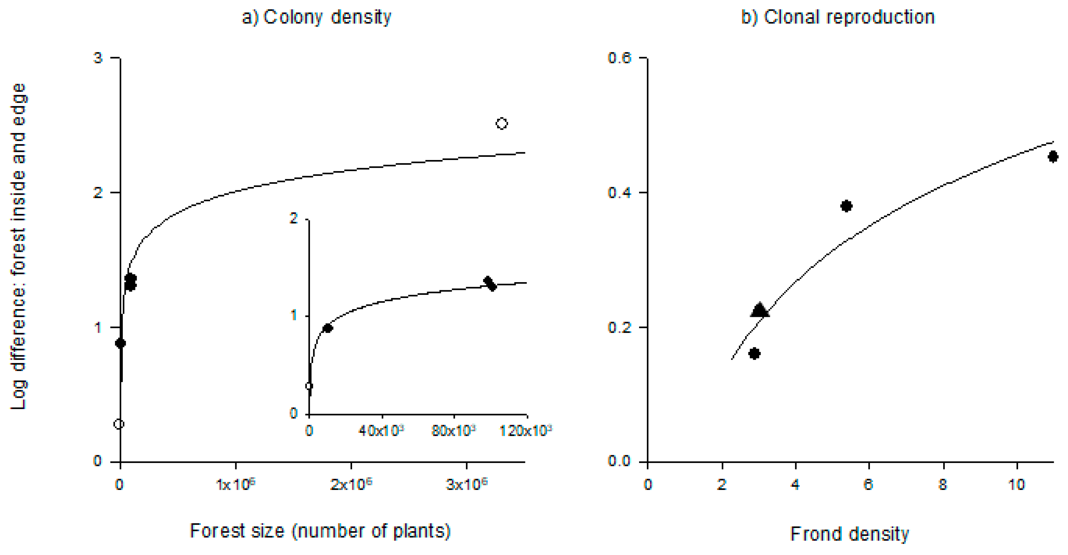 Diversity 11 00120 g004