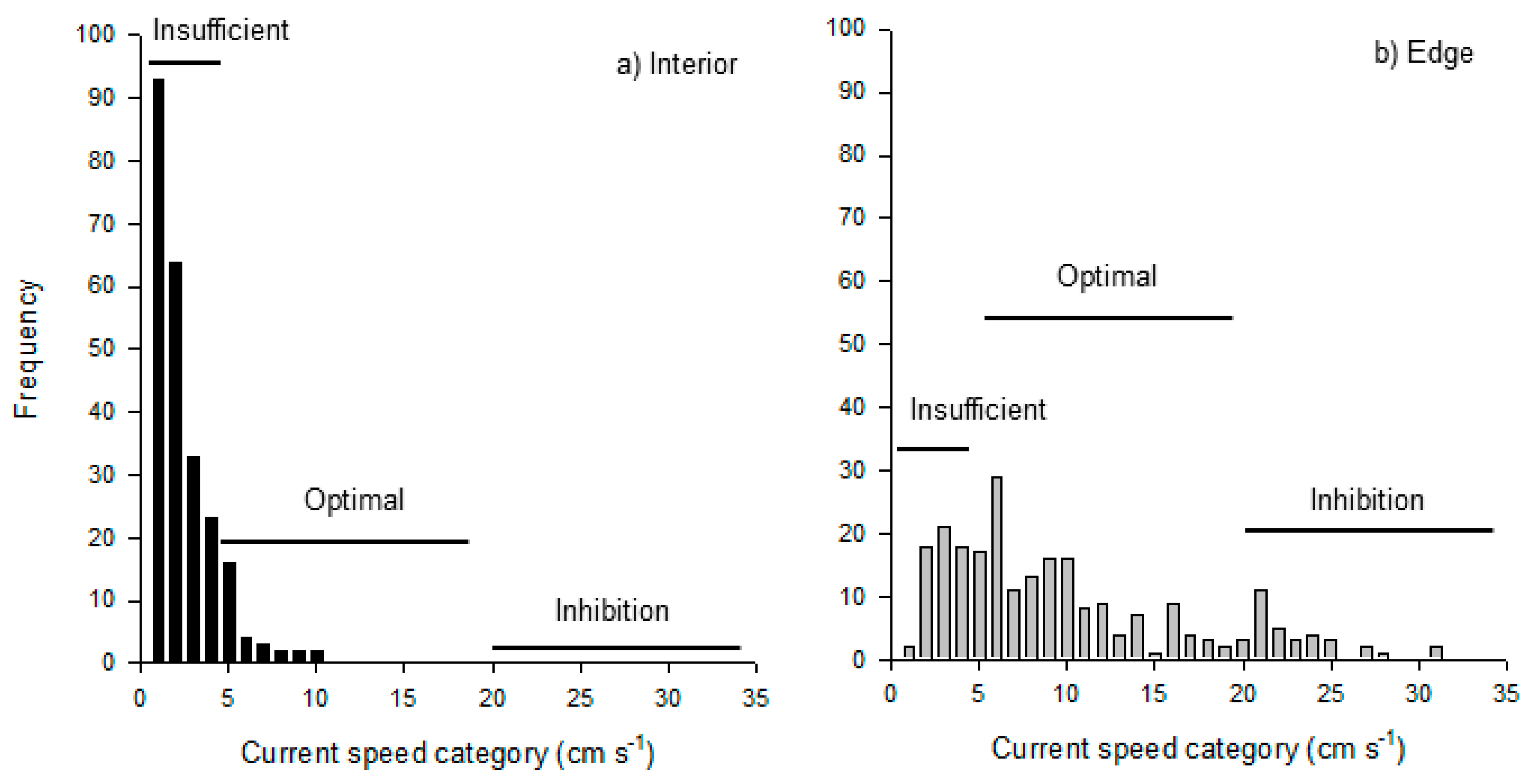 Diversity 11 00120 g005