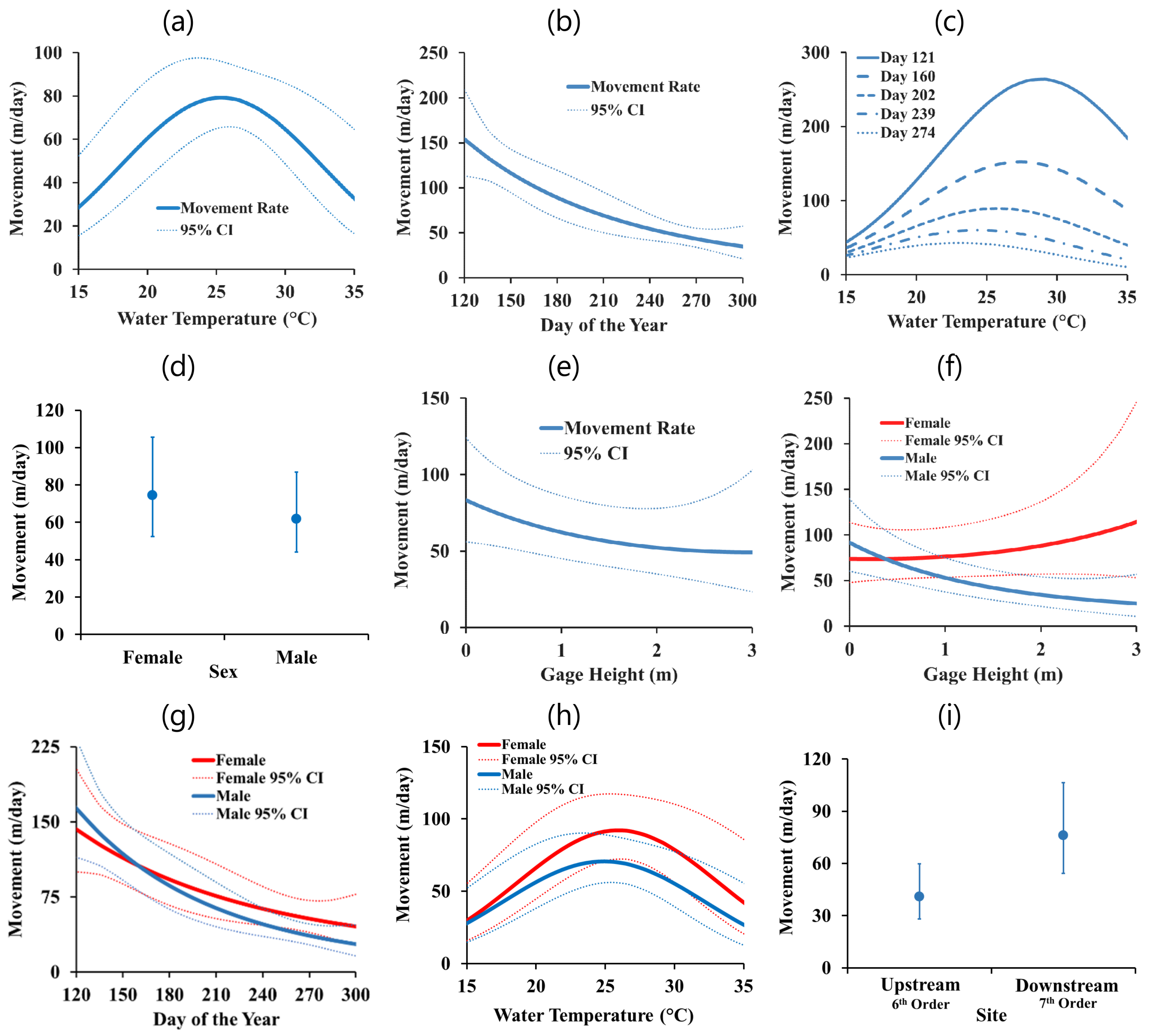 Diversity 11 00124 g003