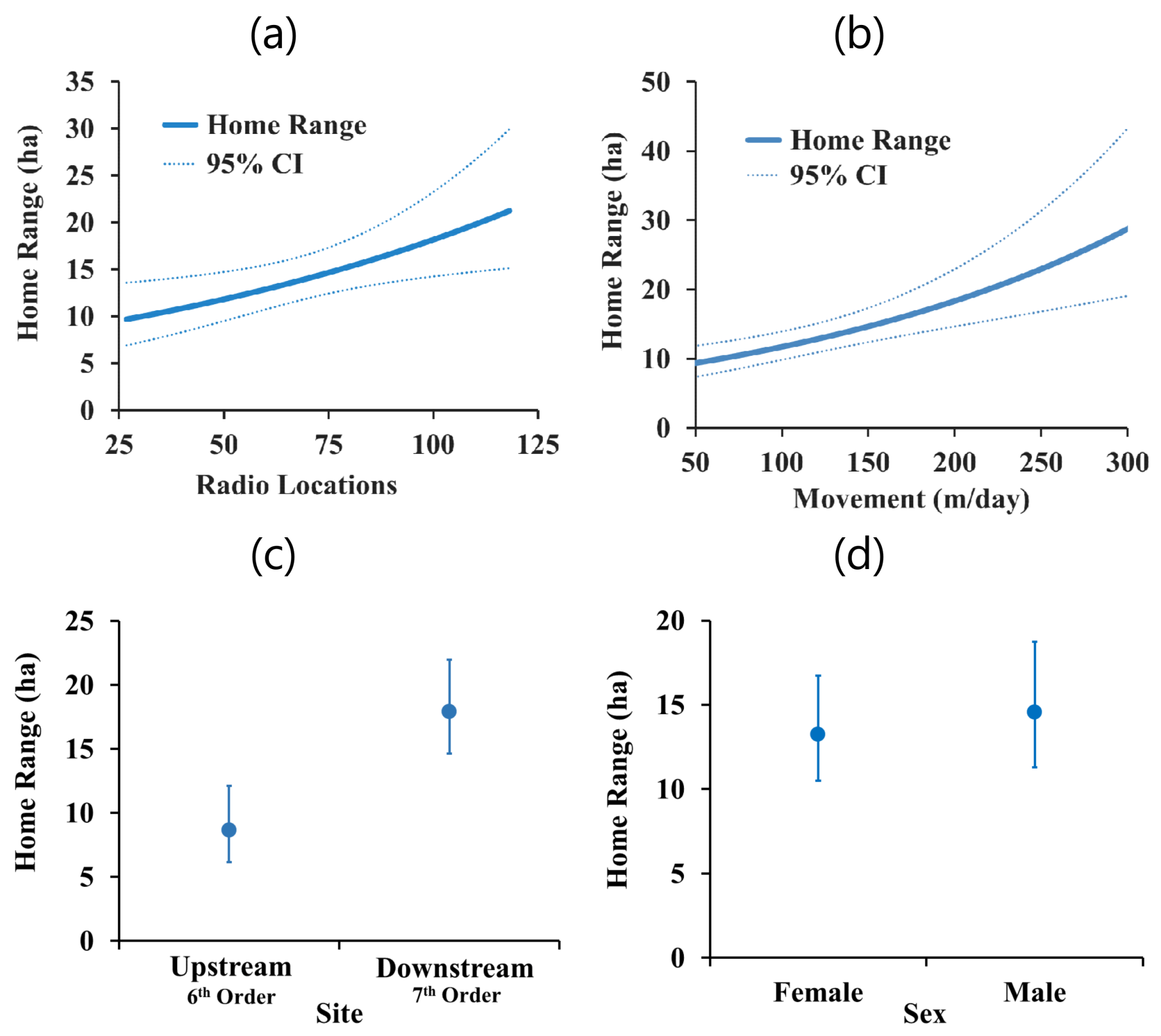 Diversity 11 00124 g005