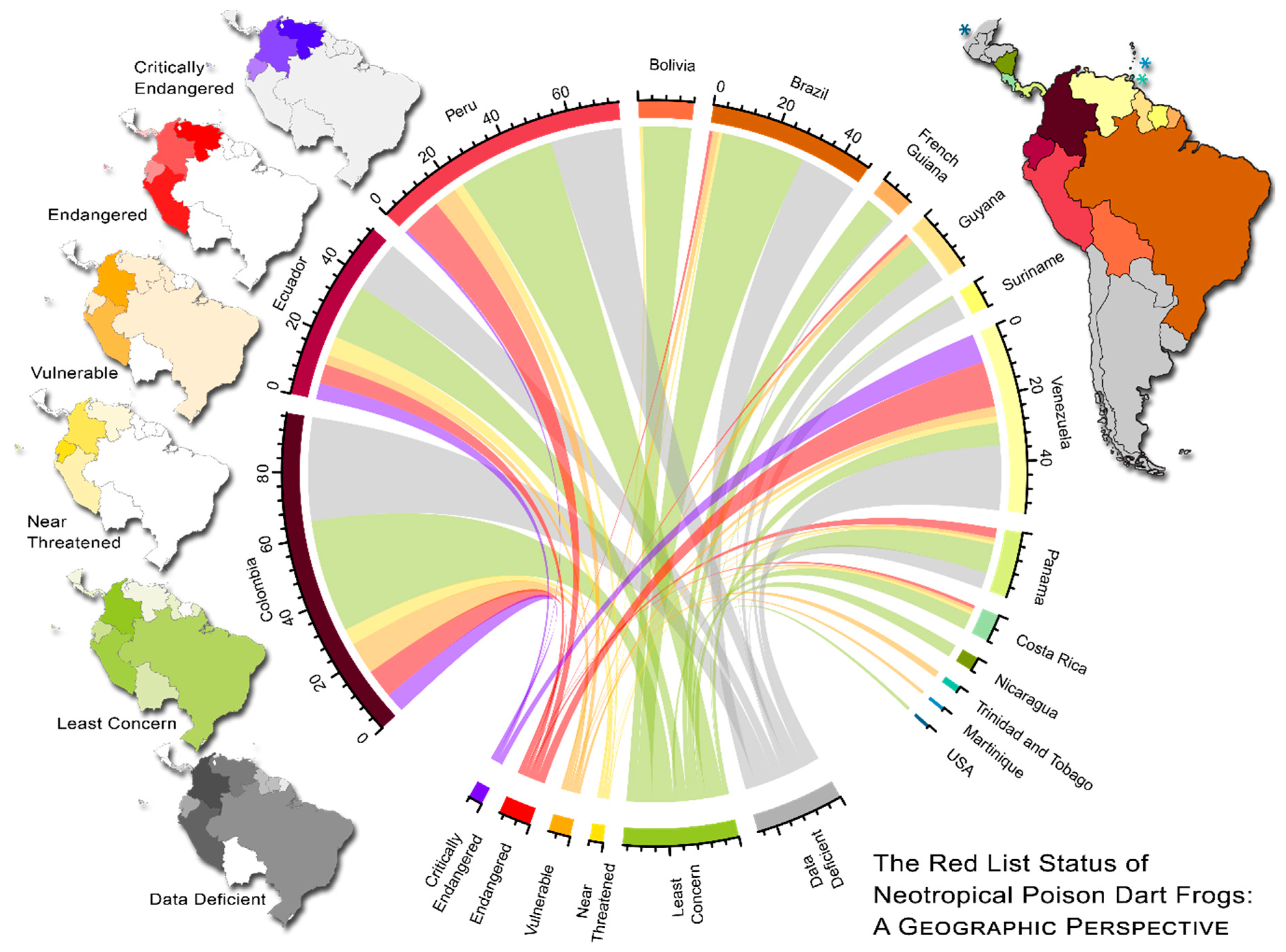 Diversity 11 00126 g003 Diversity 11 00126 g003