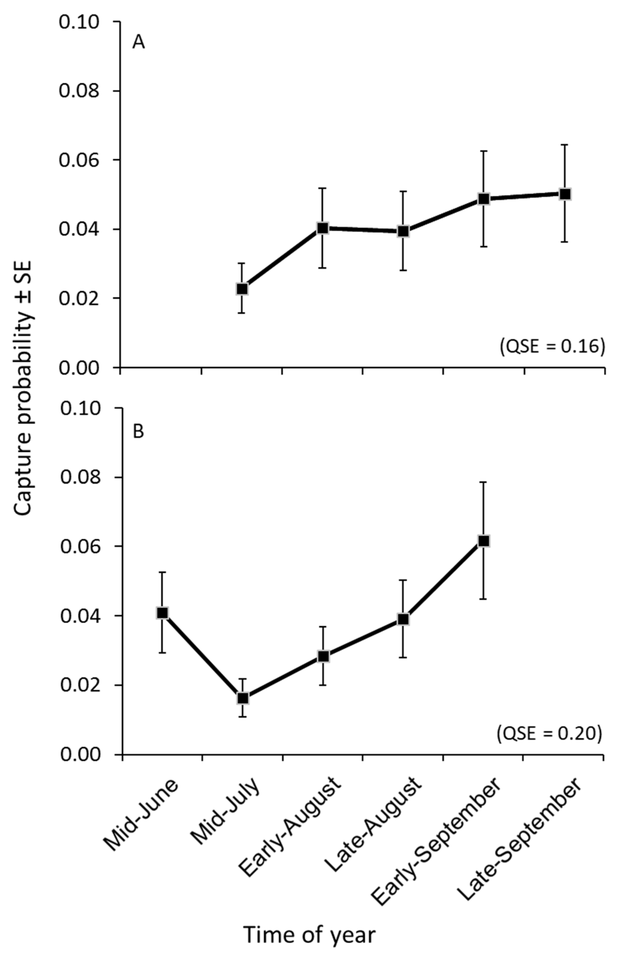 Diversity 11 00127 g001