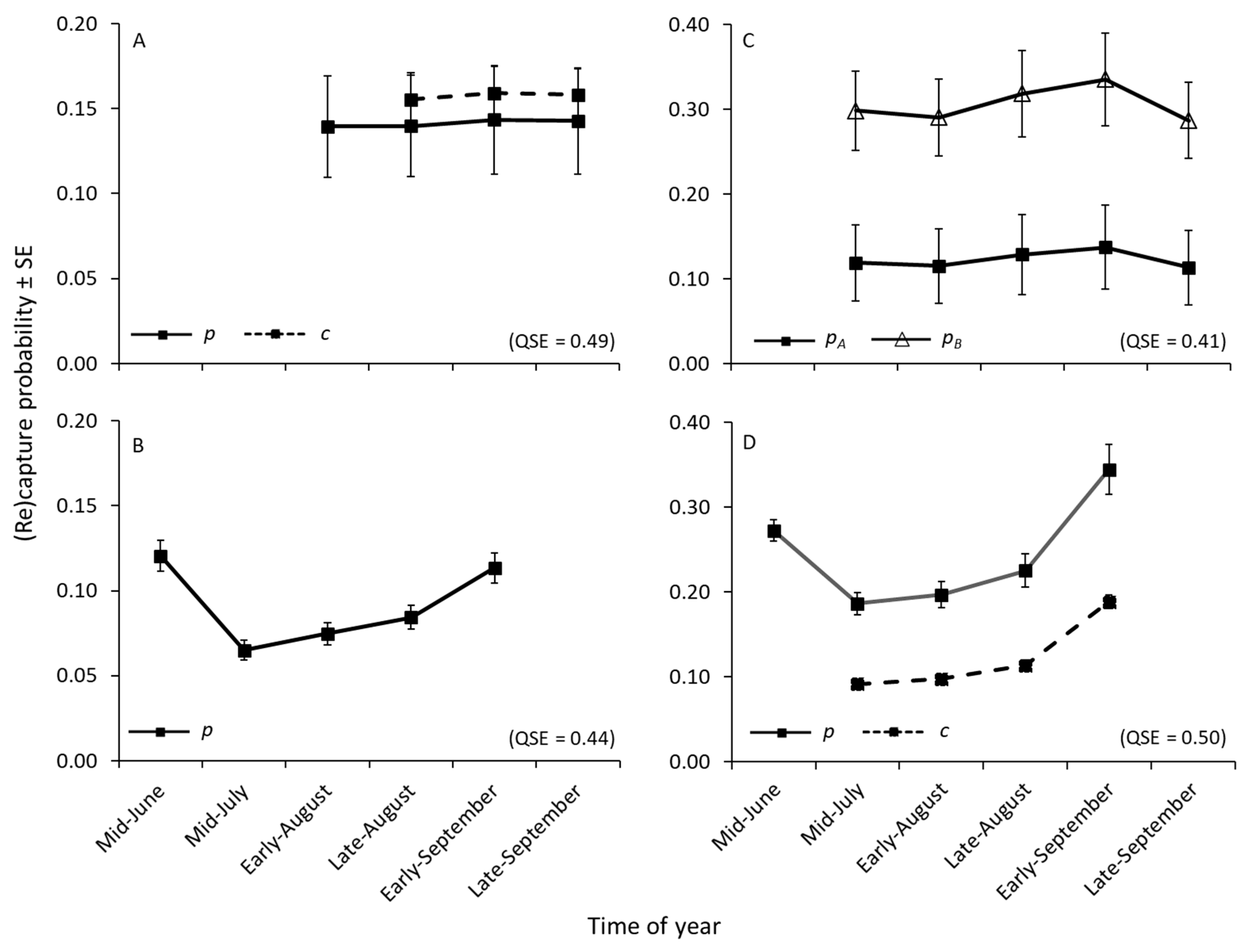 Diversity 11 00127 g002