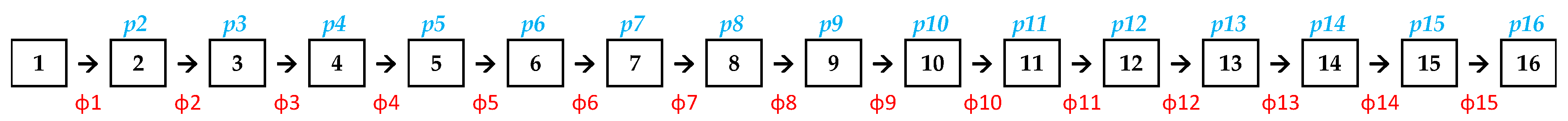 Diversity 11 00127 g0a1